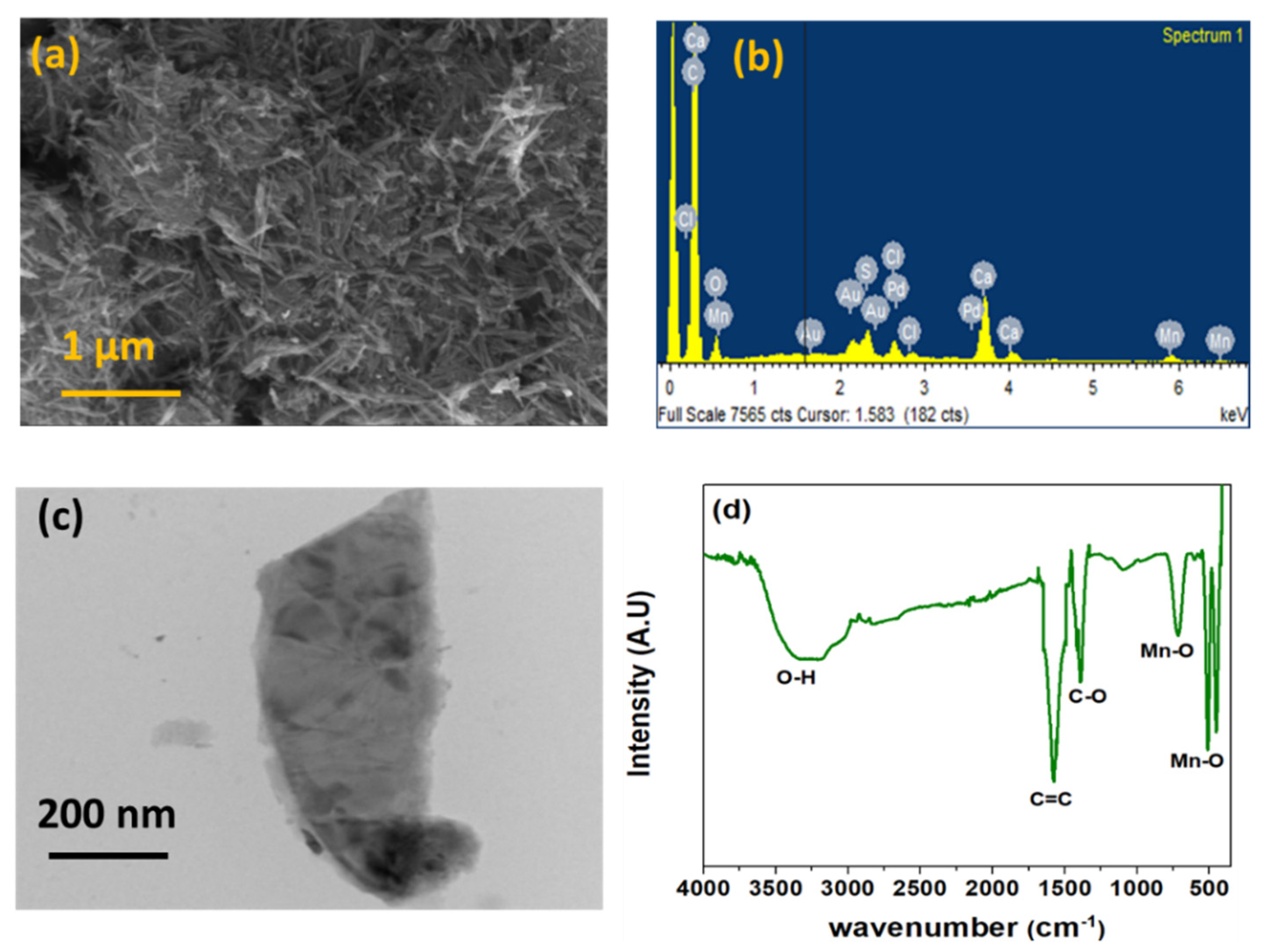 Chemosensors 09 00339 g002 550