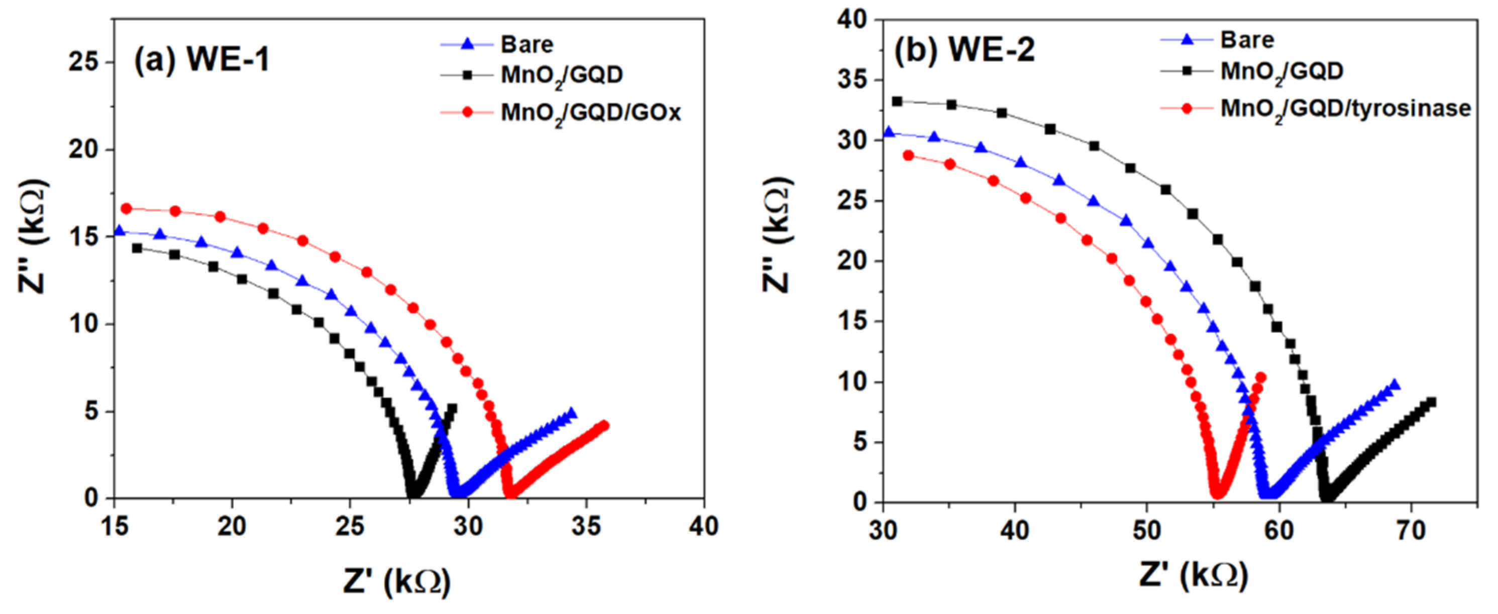Chemosensors 09 00339 g003 550