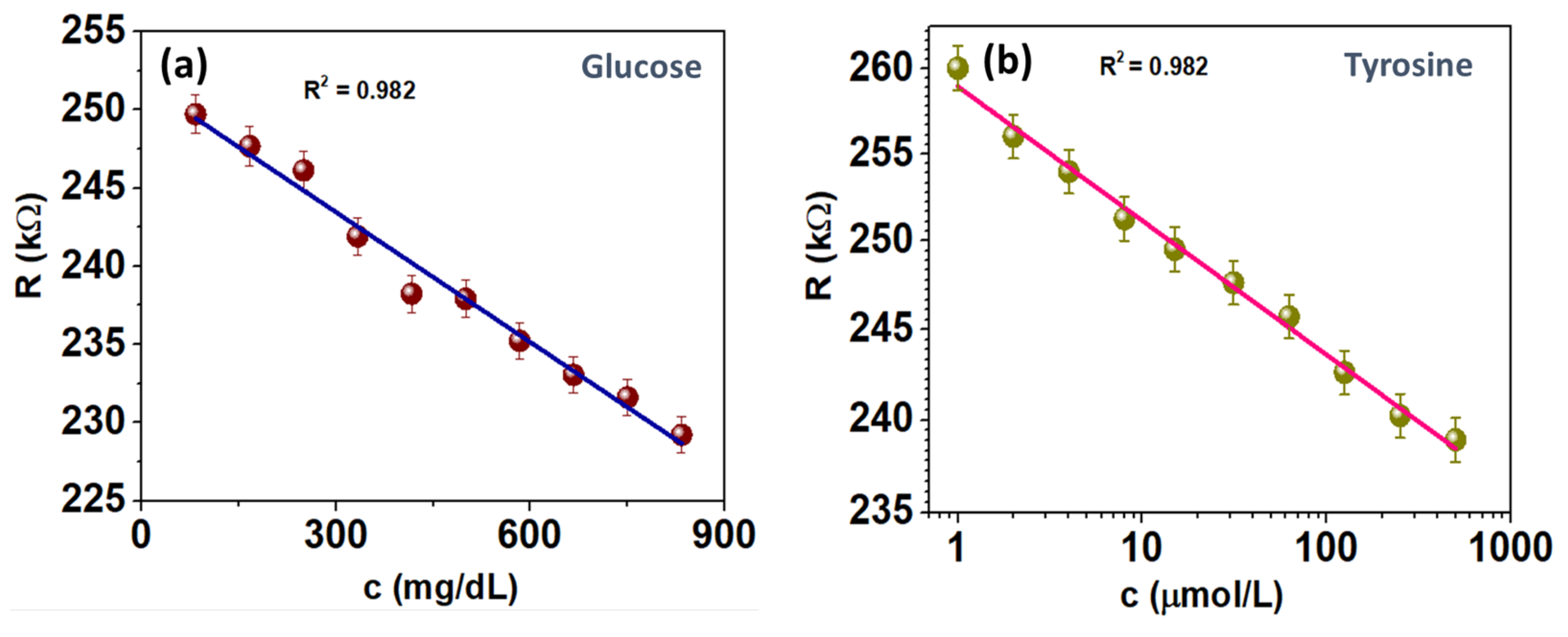 Chemosensors 09 00339 g006 550