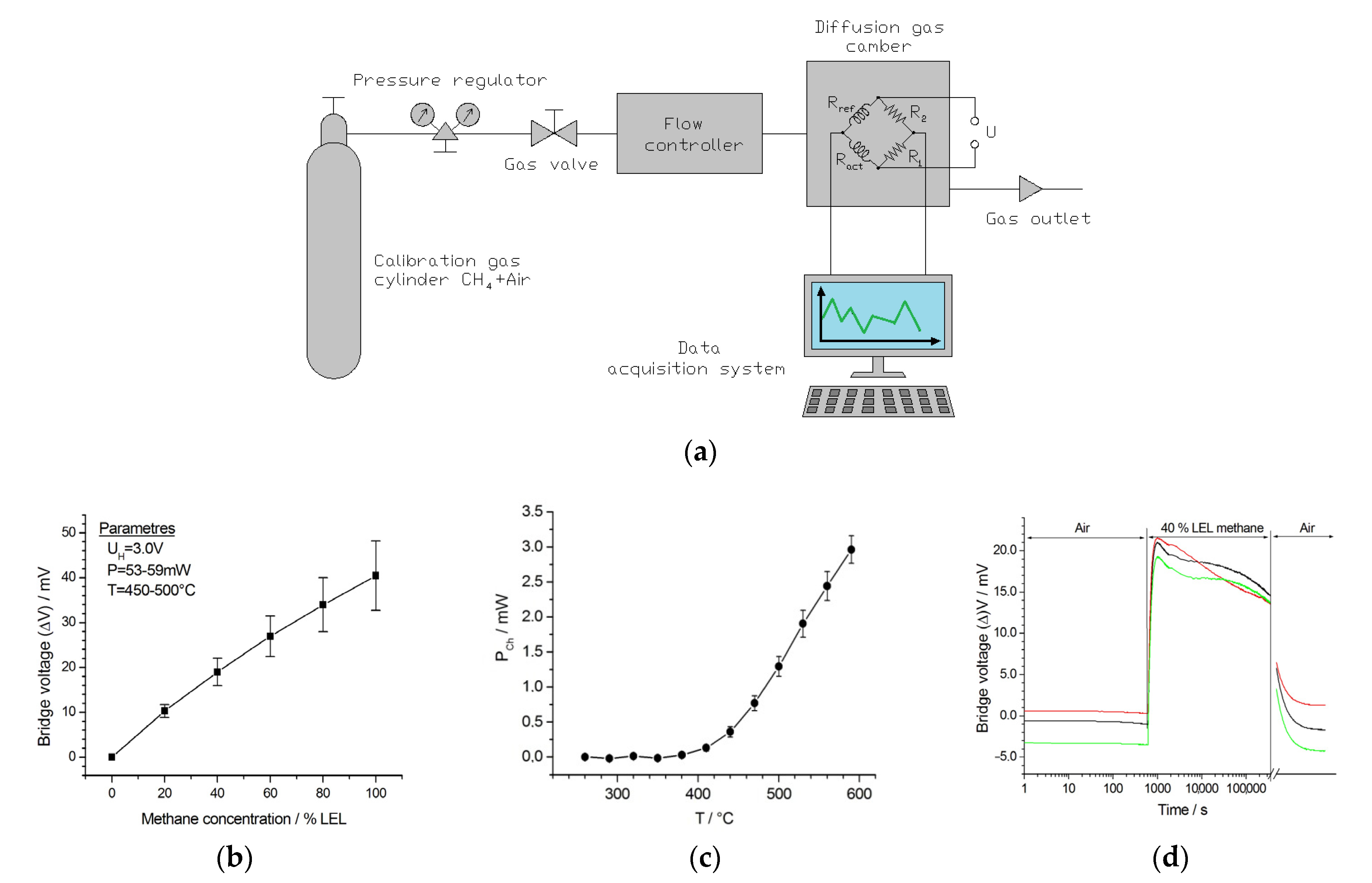 Chemosensors 09 00340 g004