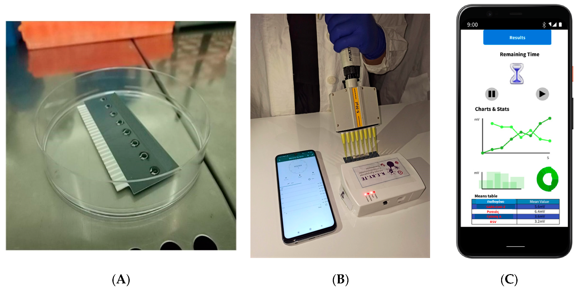 Chemosensors 09 00341 g001 550