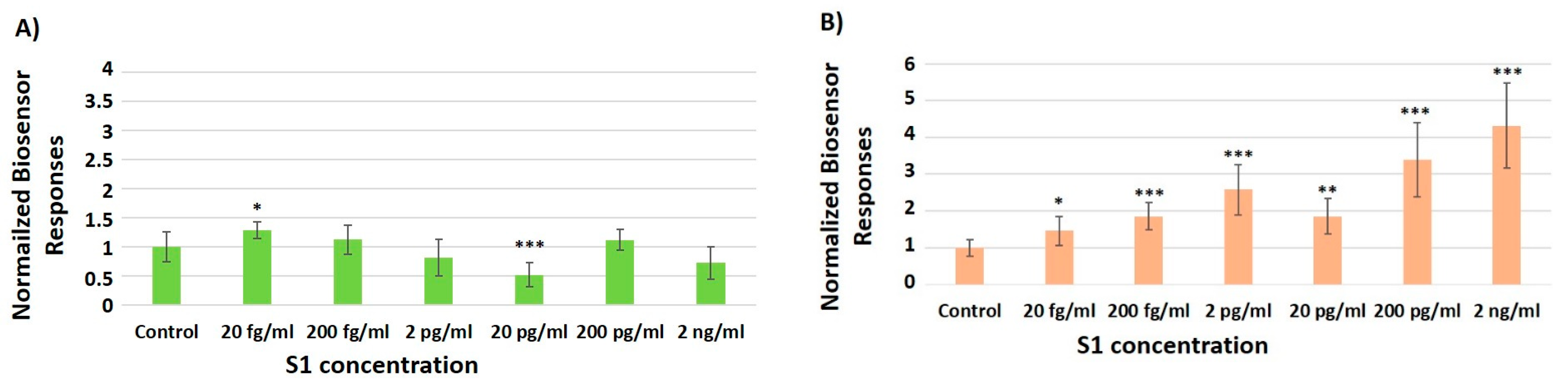 Chemosensors 09 00341 g002a 550