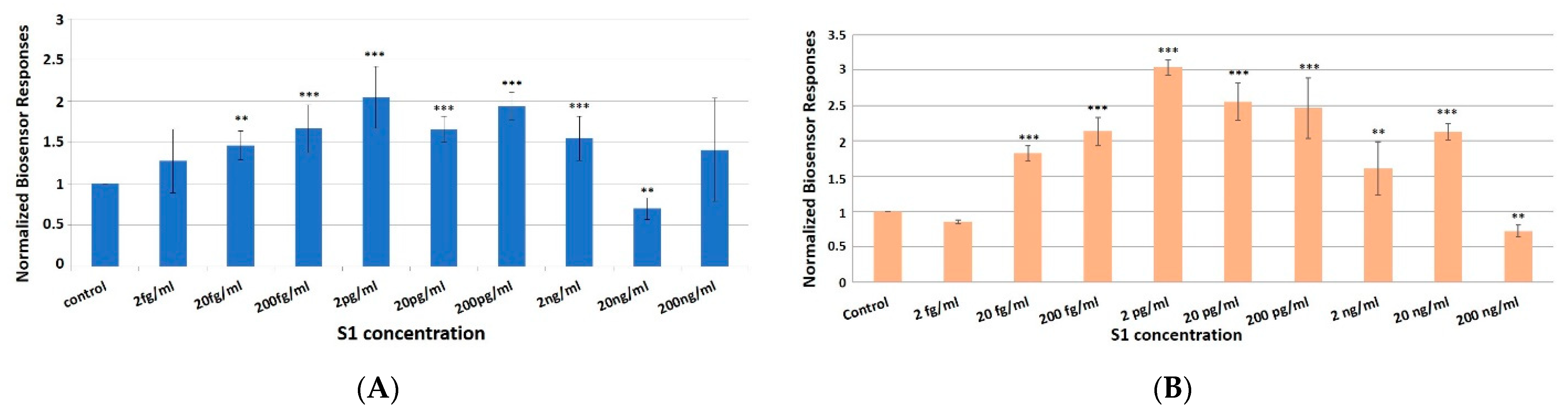 Chemosensors 09 00341 g003 550