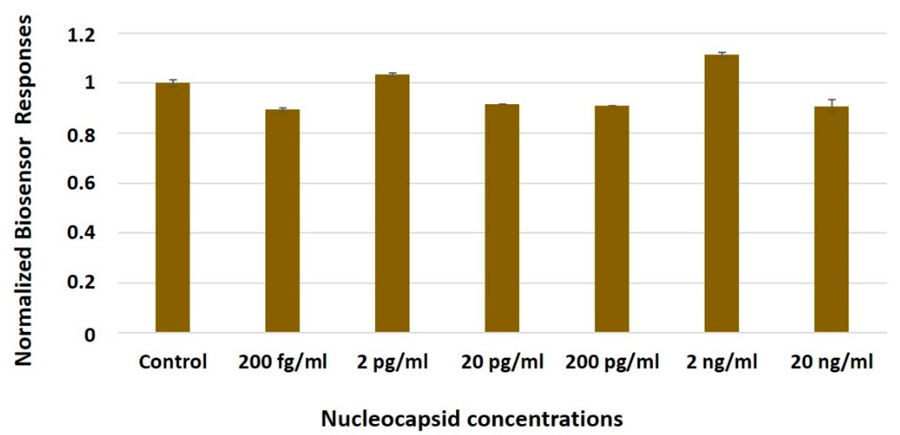 Chemosensors 09 00341 g004 550