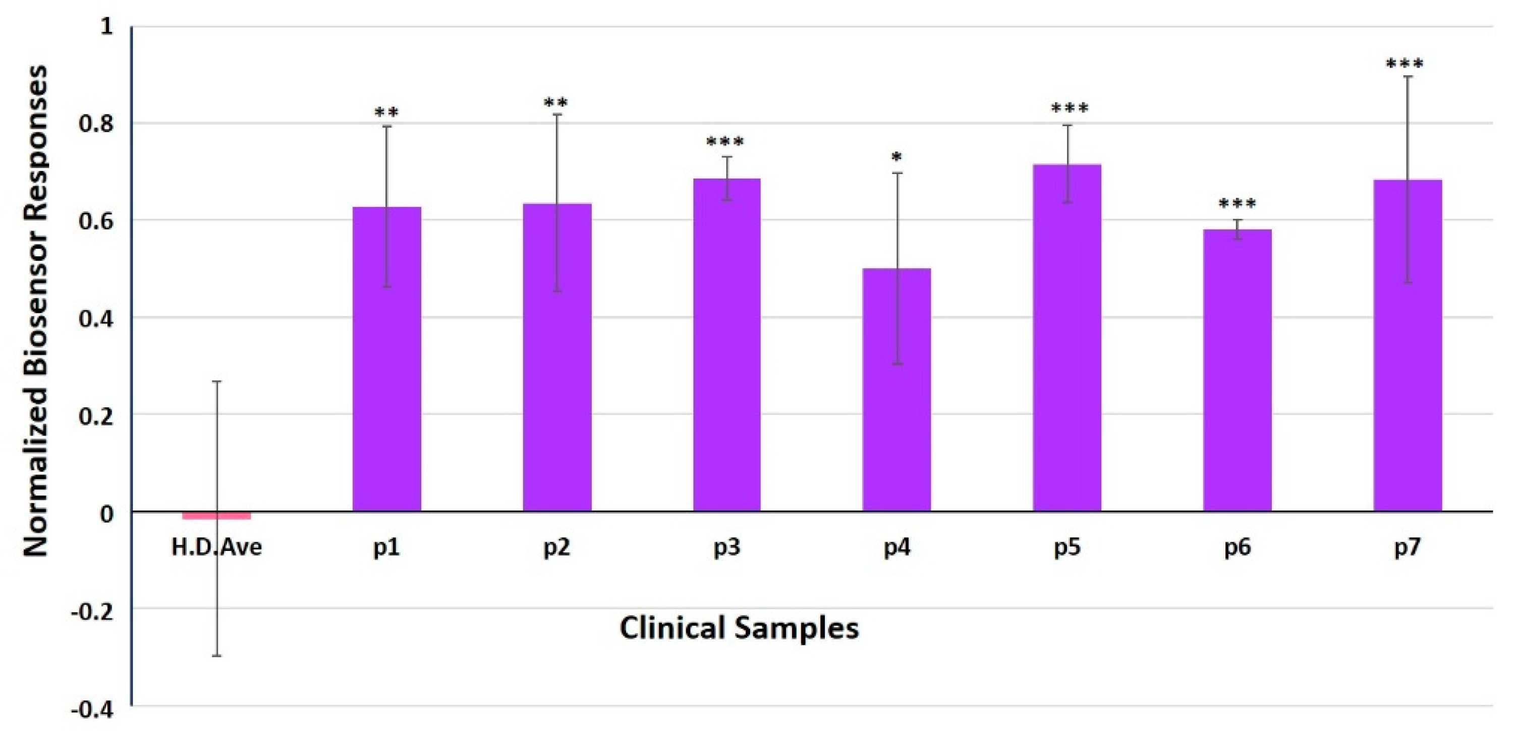 Chemosensors 09 00341 g005 550
