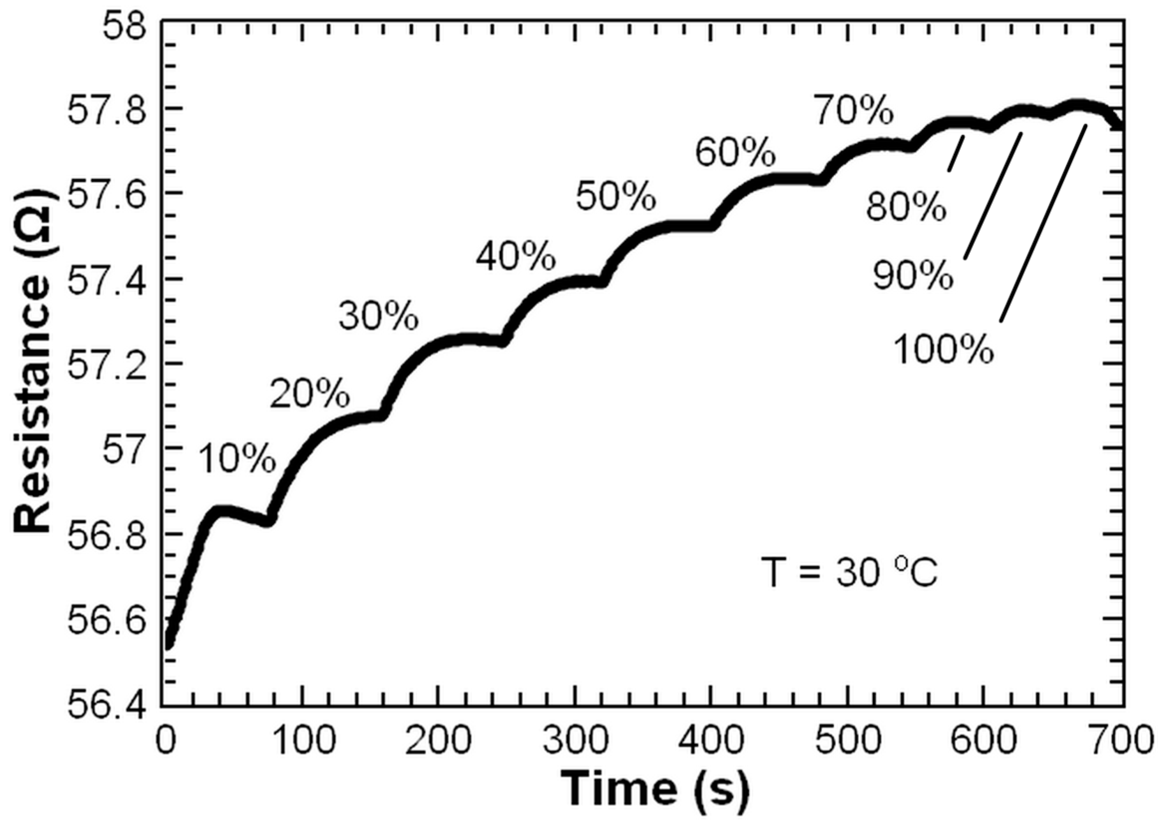 Chemosensors 09 00342 g003 550