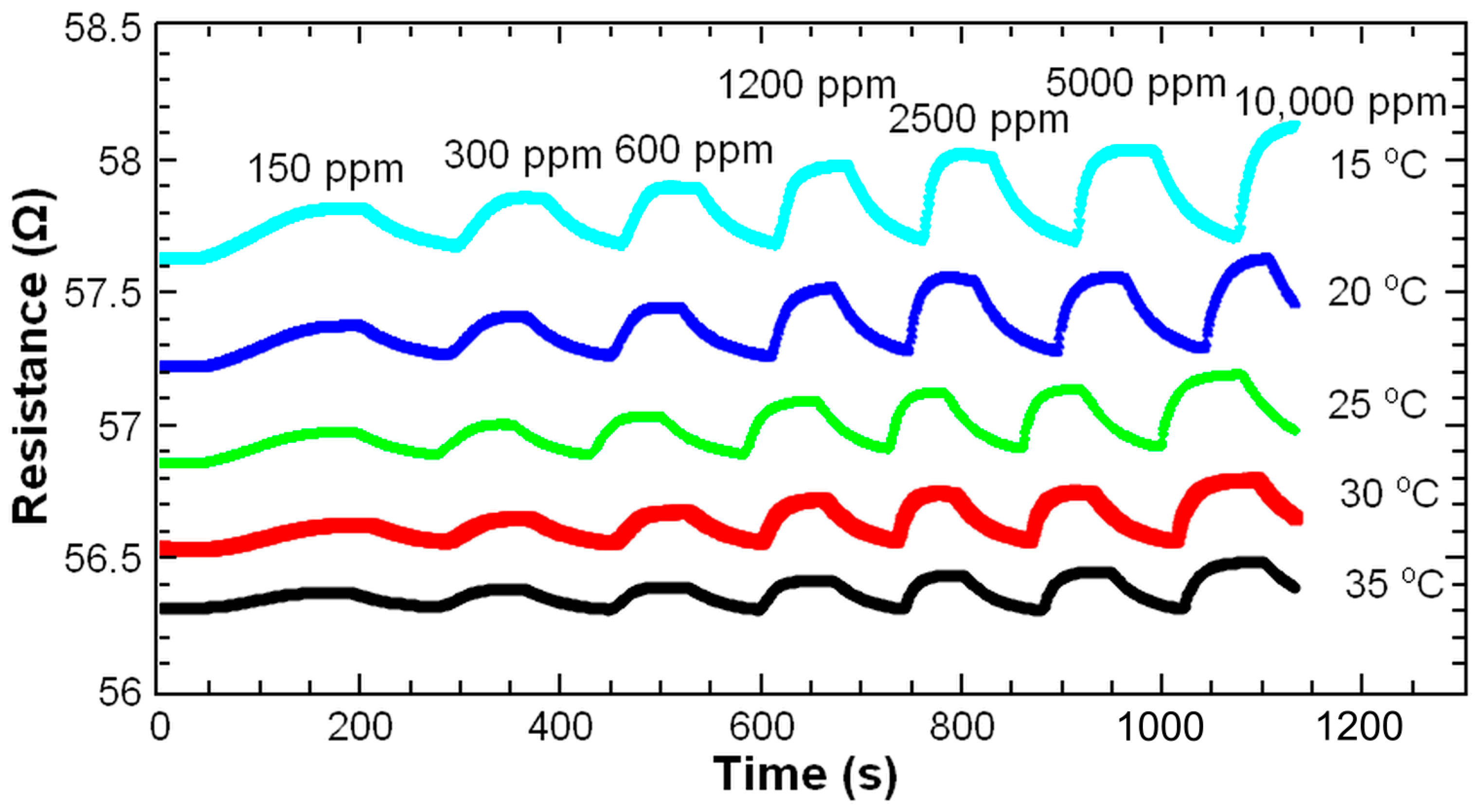Chemosensors 09 00342 g004 550