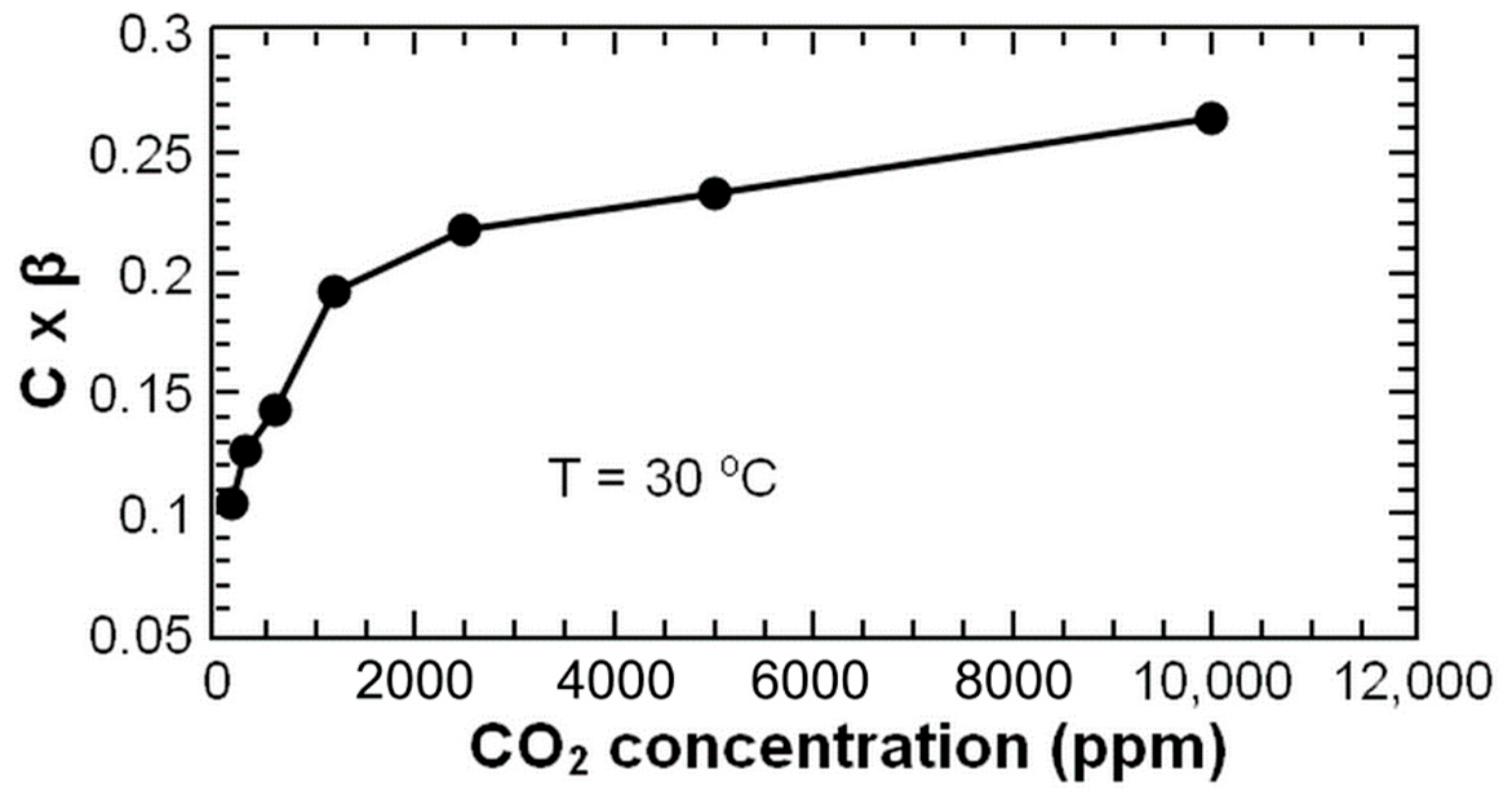 Chemosensors 09 00342 g008 550
