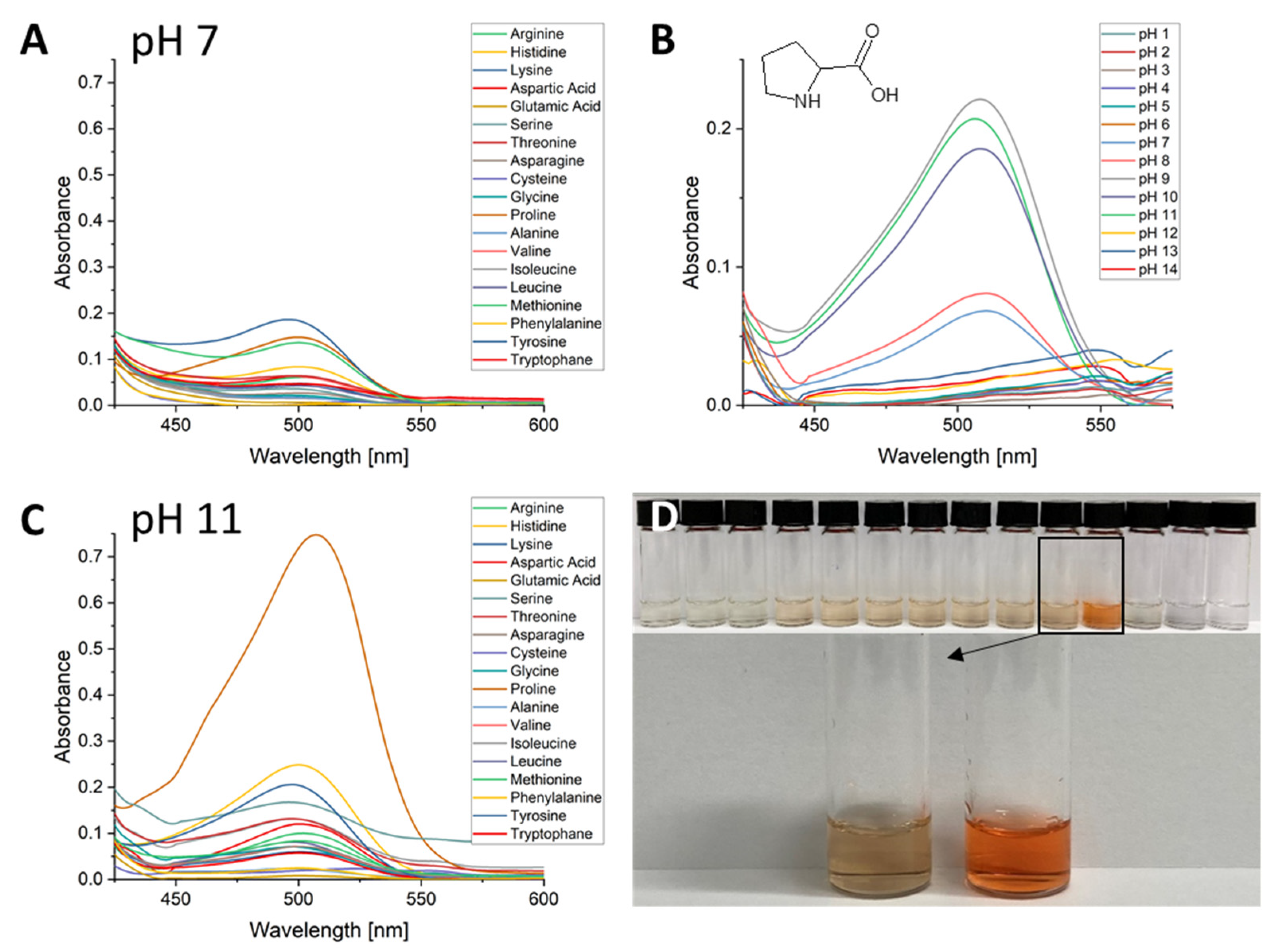 Chemosensors 09 00343 g001