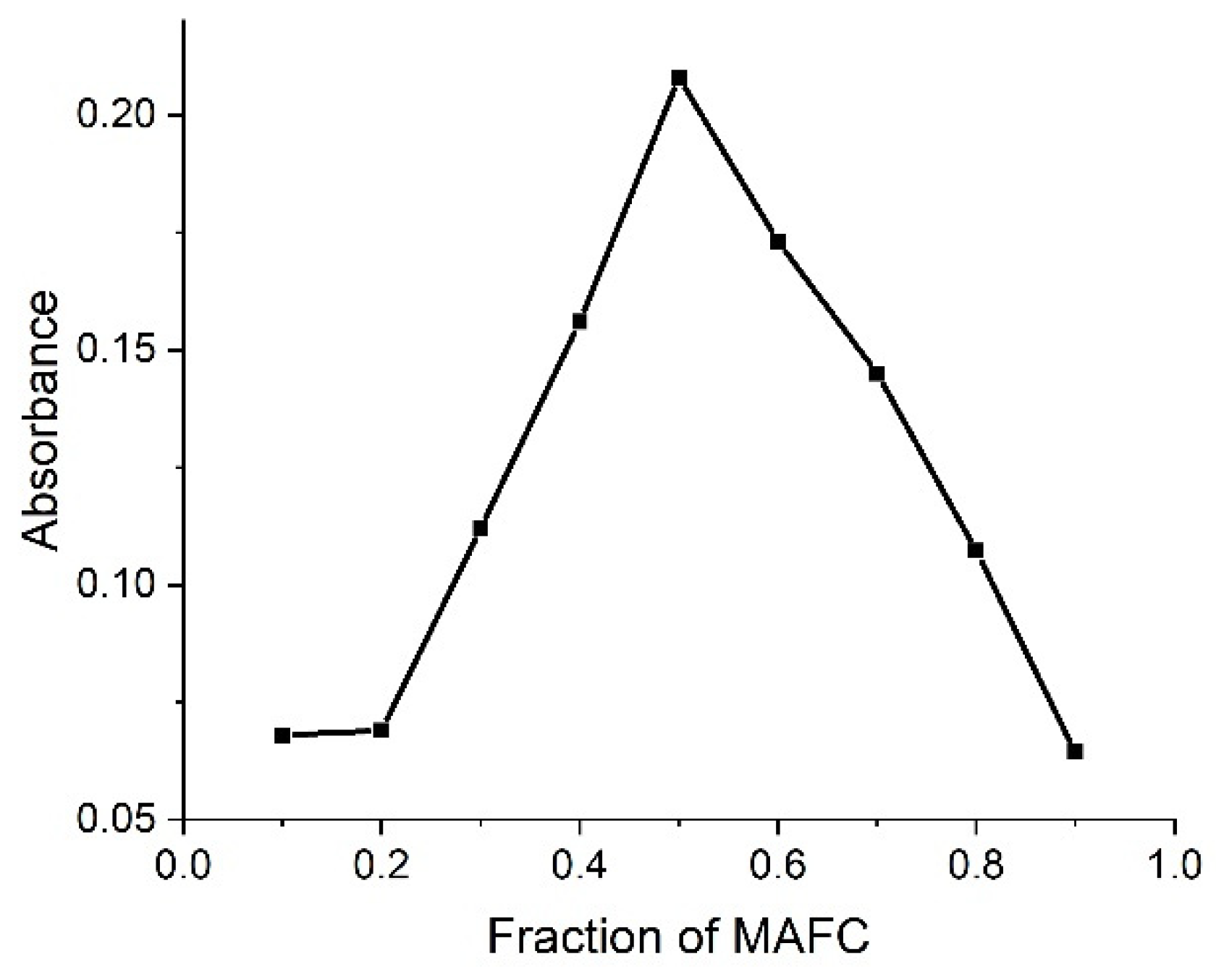 Chemosensors 09 00343 g003