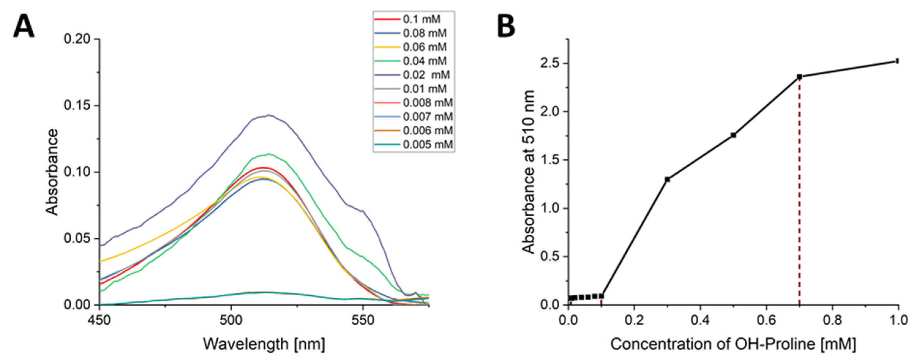 Chemosensors 09 00343 g006