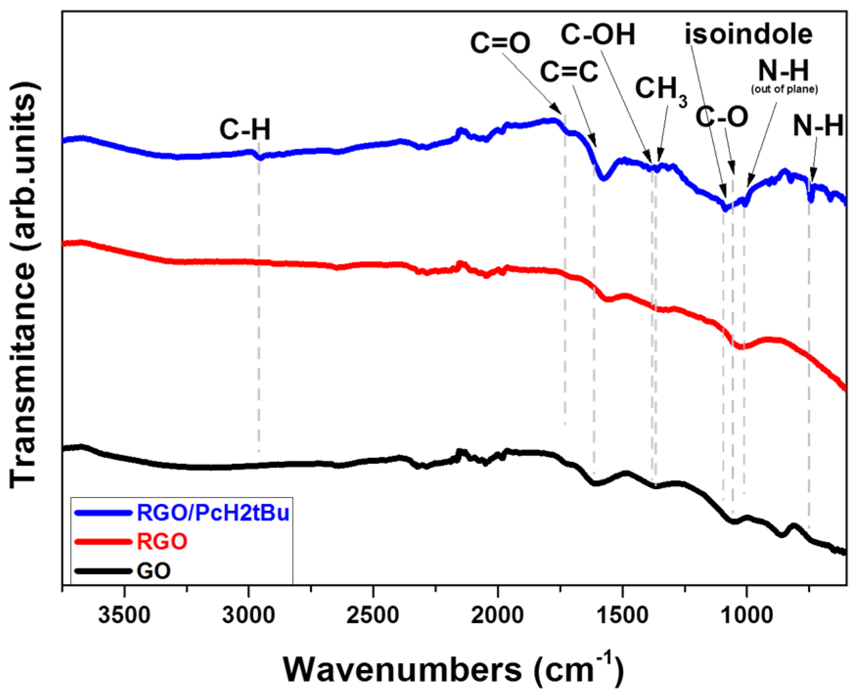 Chemosensors 09 00346 g002
