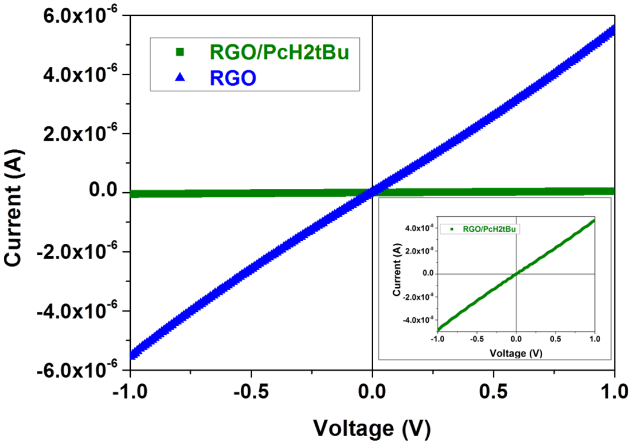 Chemosensors 09 00346 g004