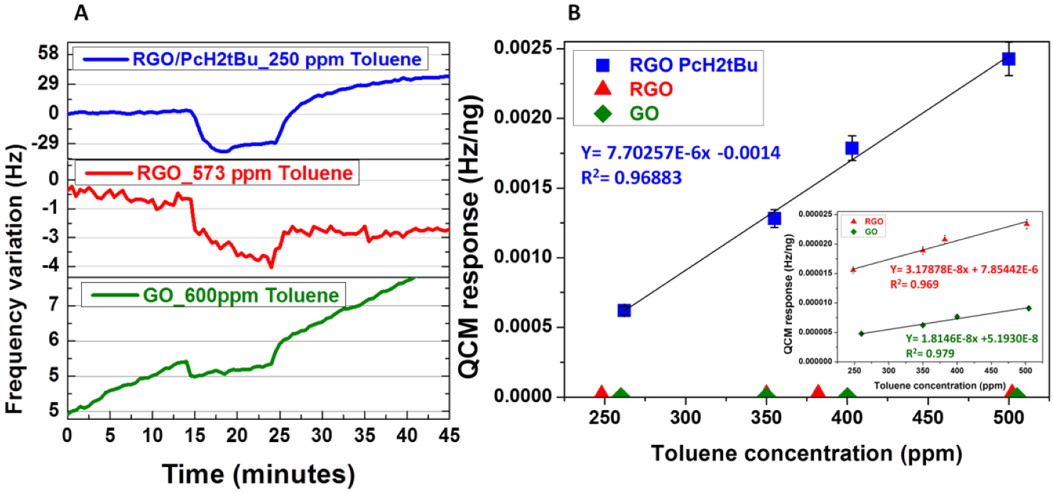 Chemosensors 09 00346 g005