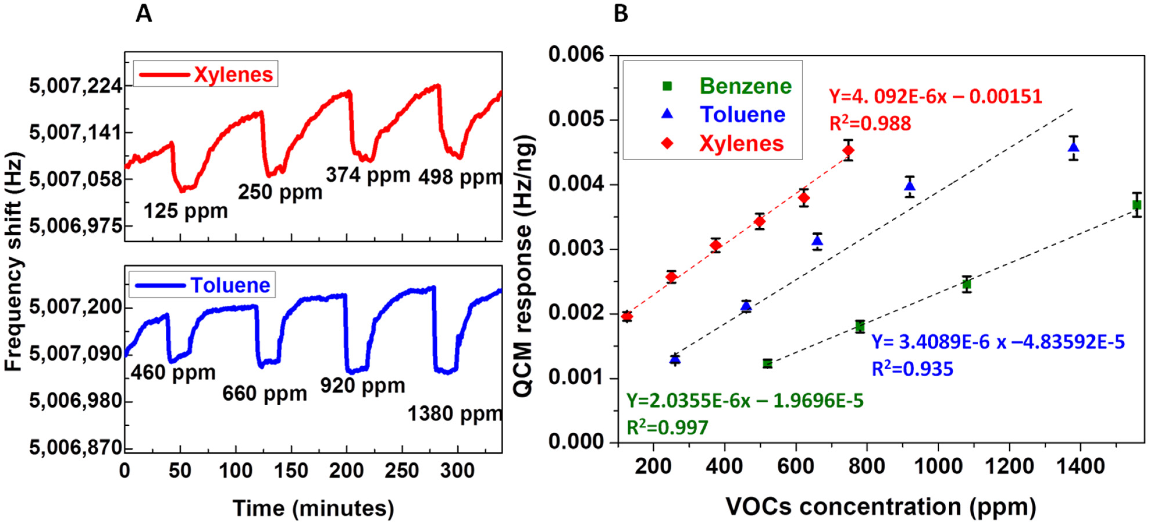Chemosensors 09 00346 g006
