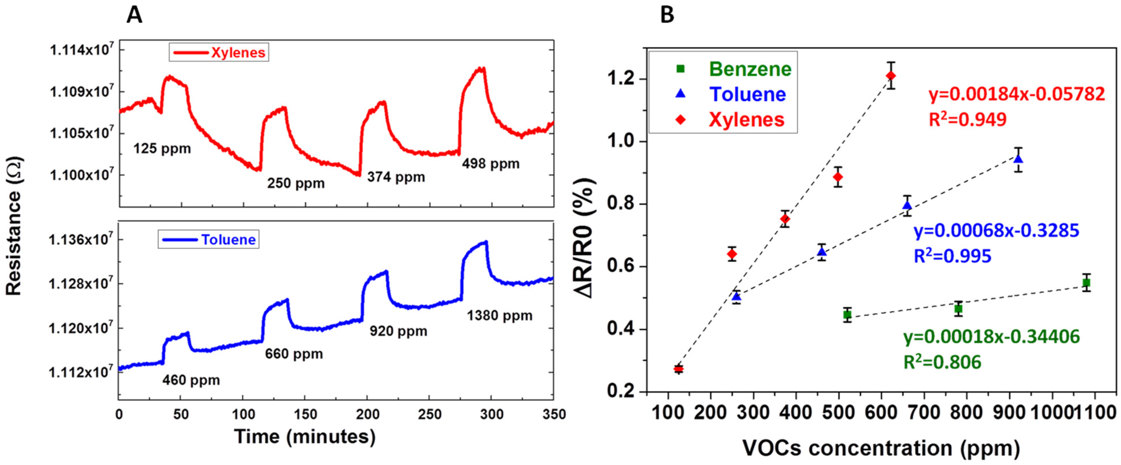 Chemosensors 09 00346 g008