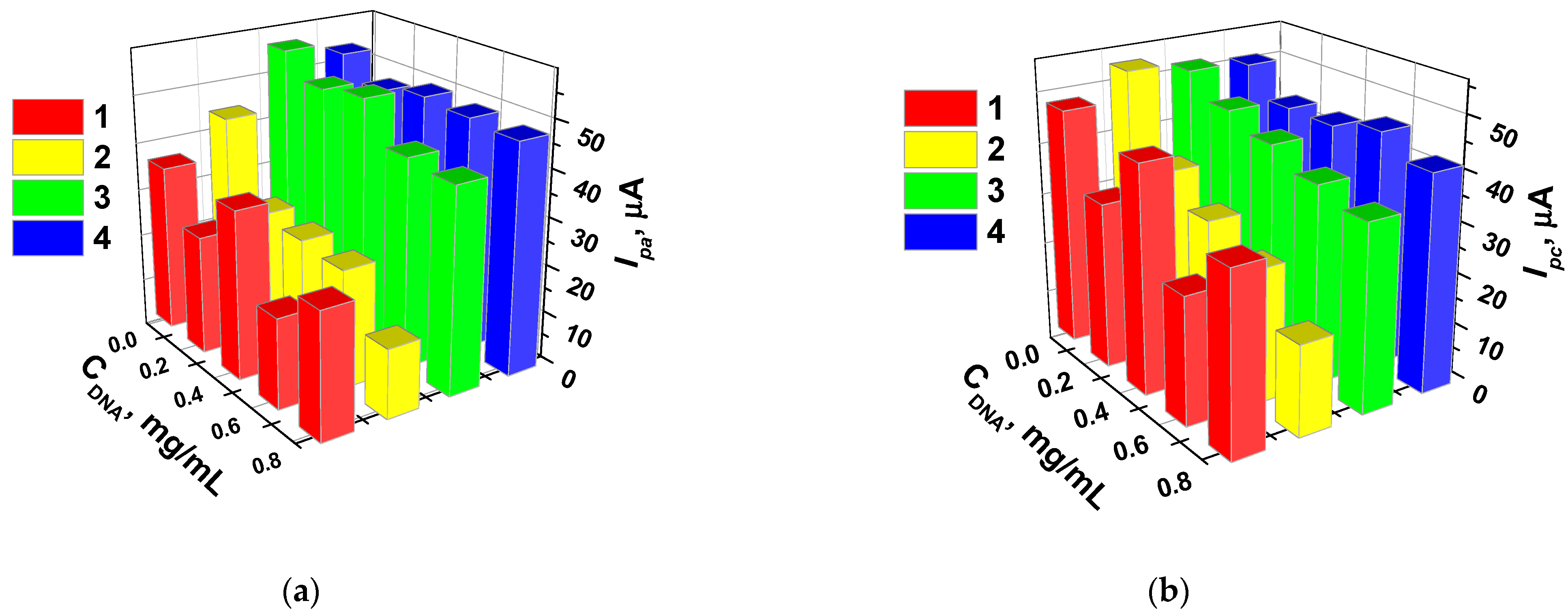 Chemosensors 09 00347 g003 550