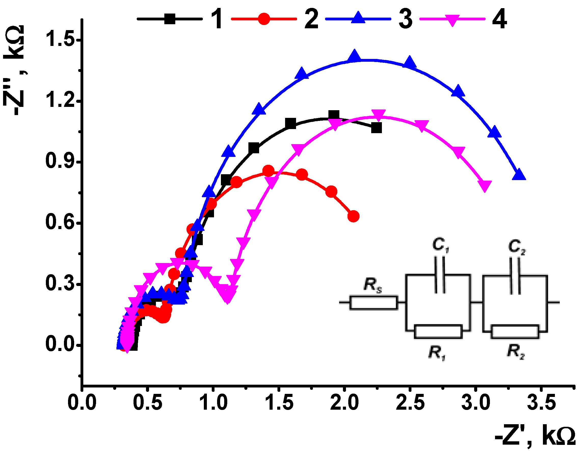 Chemosensors 09 00347 g004 550