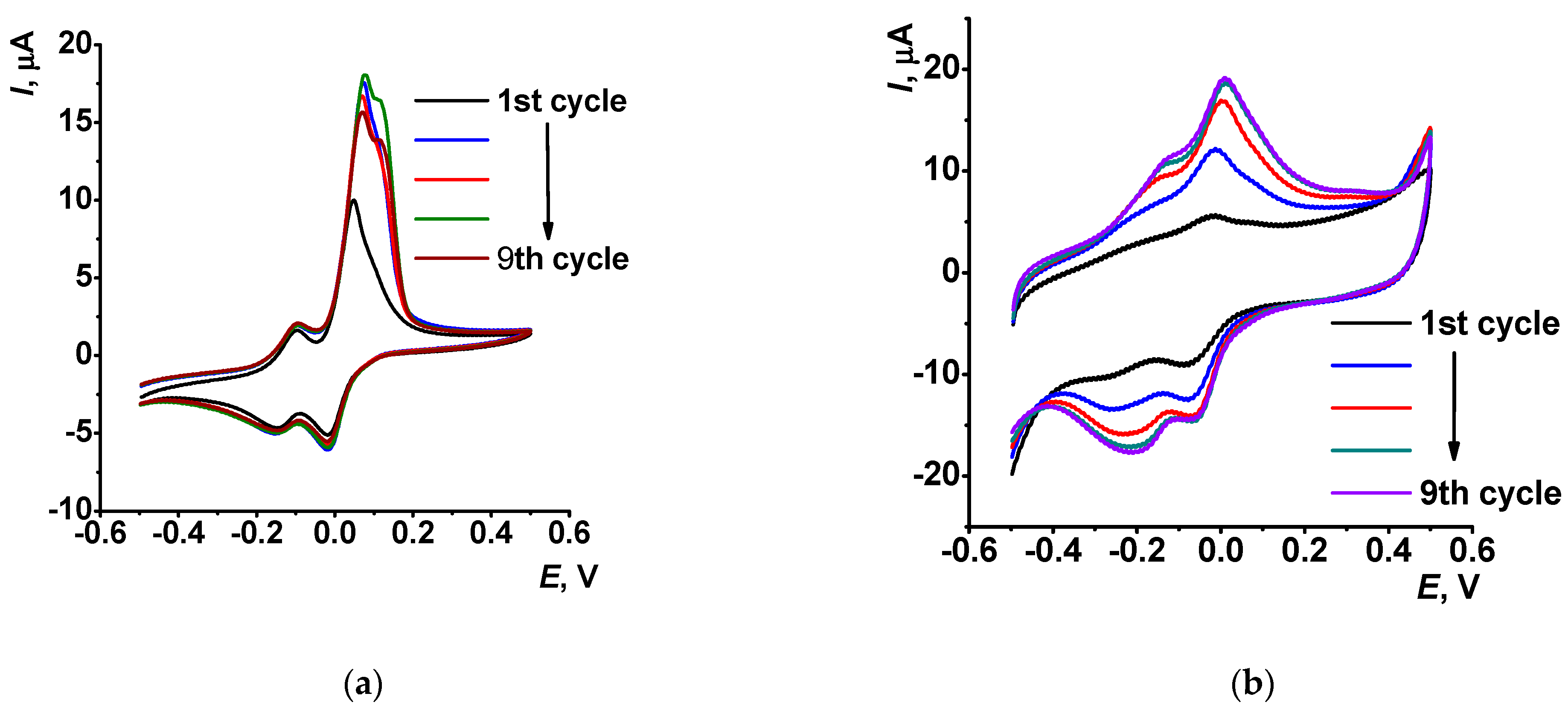 Chemosensors 09 00347 g006 550