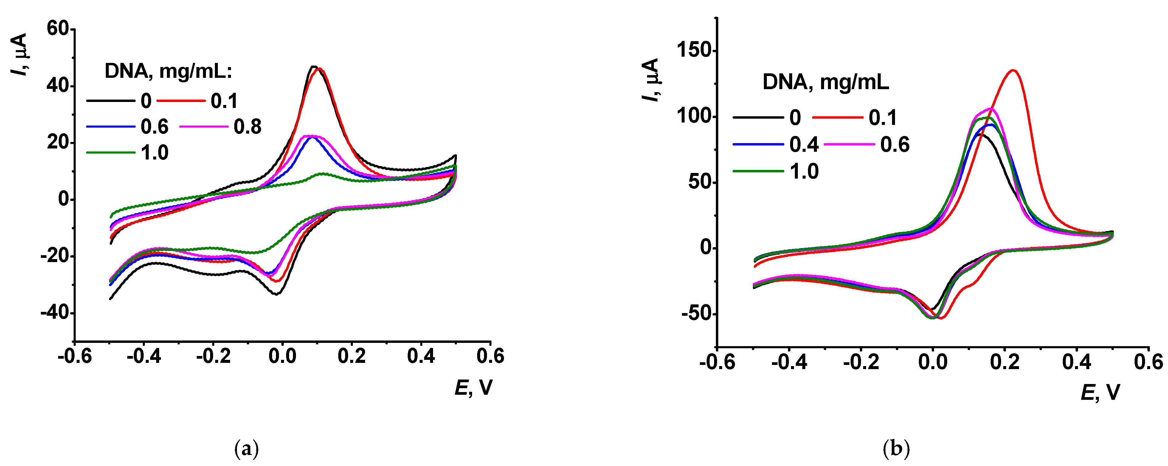 Chemosensors 09 00347 g007 550
