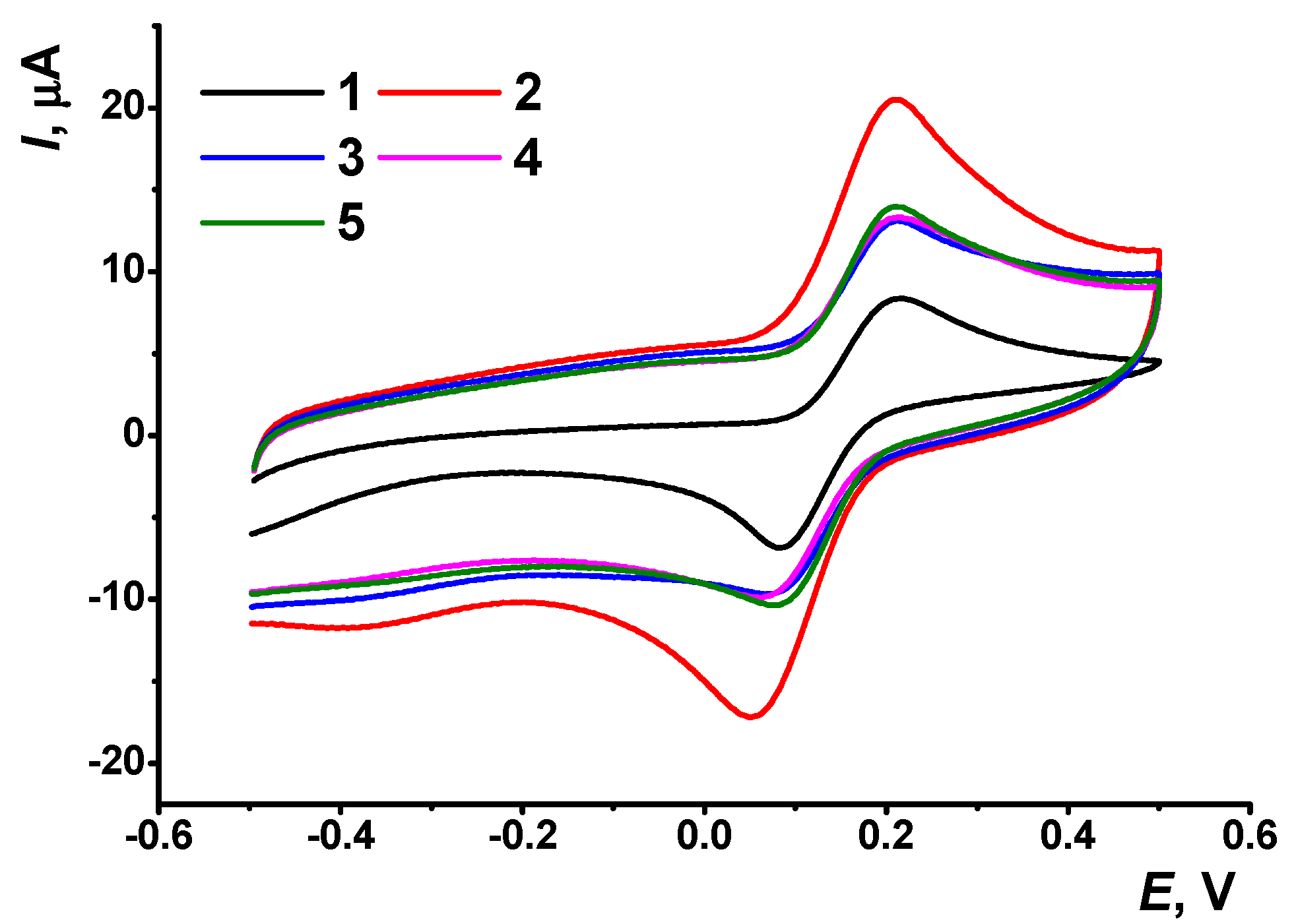 Chemosensors 09 00347 g008 550