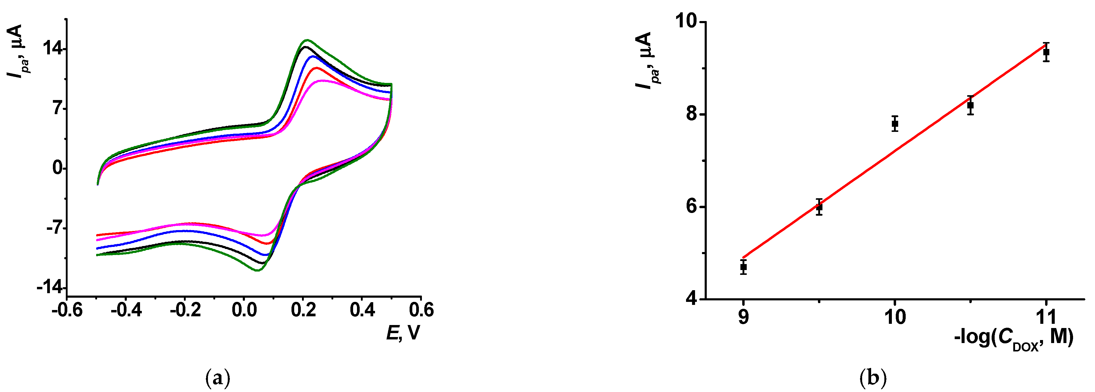 Chemosensors 09 00347 g009 550