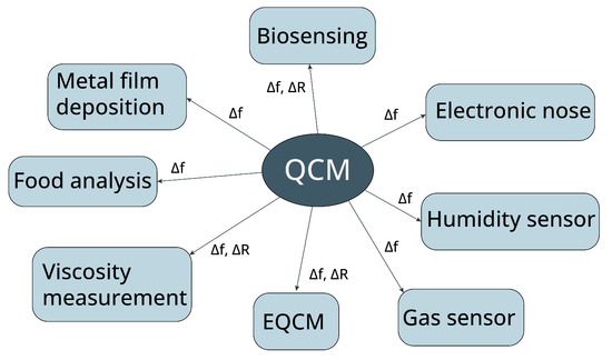 Chemosensors 09 00350 g001 550