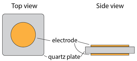 Chemosensors 09 00350 g002 550