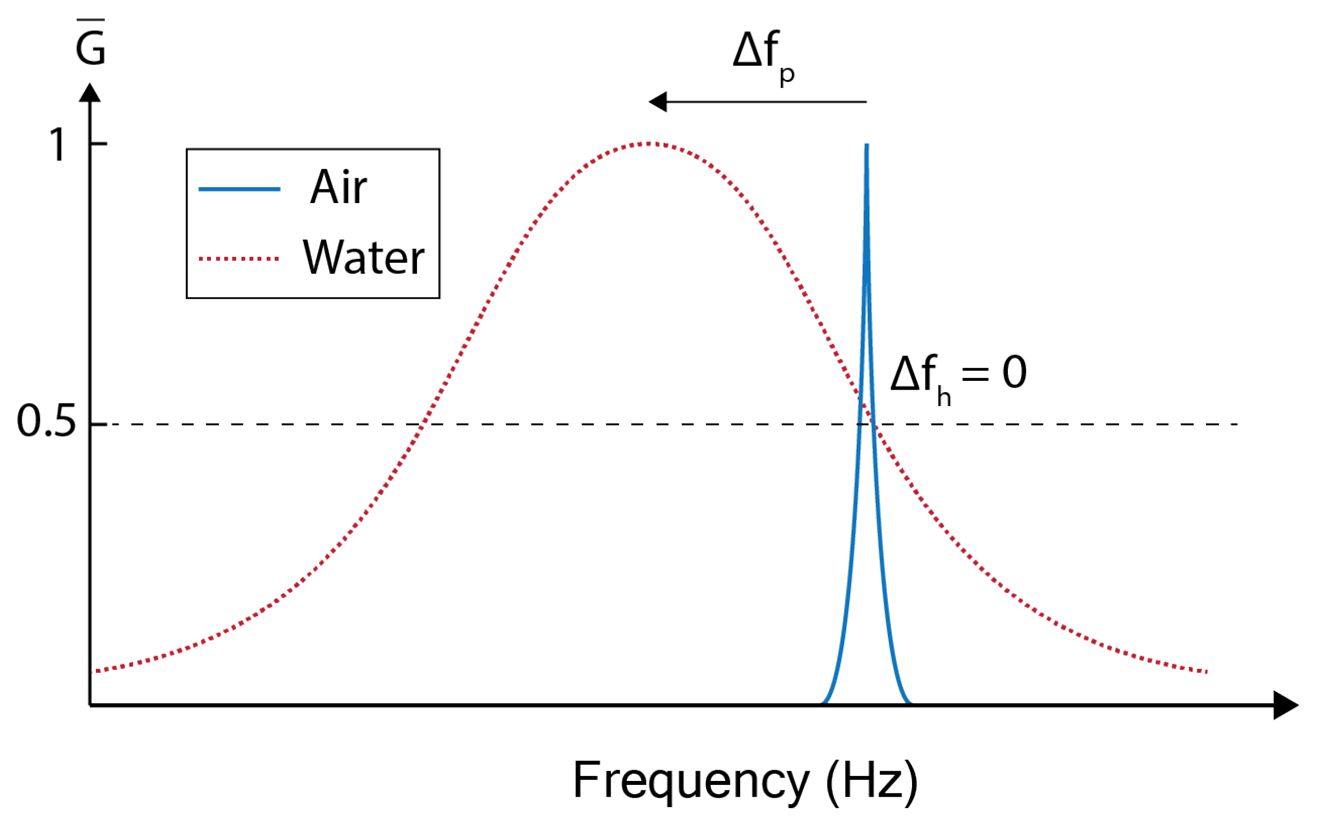 Chemosensors 09 00350 g030 550
