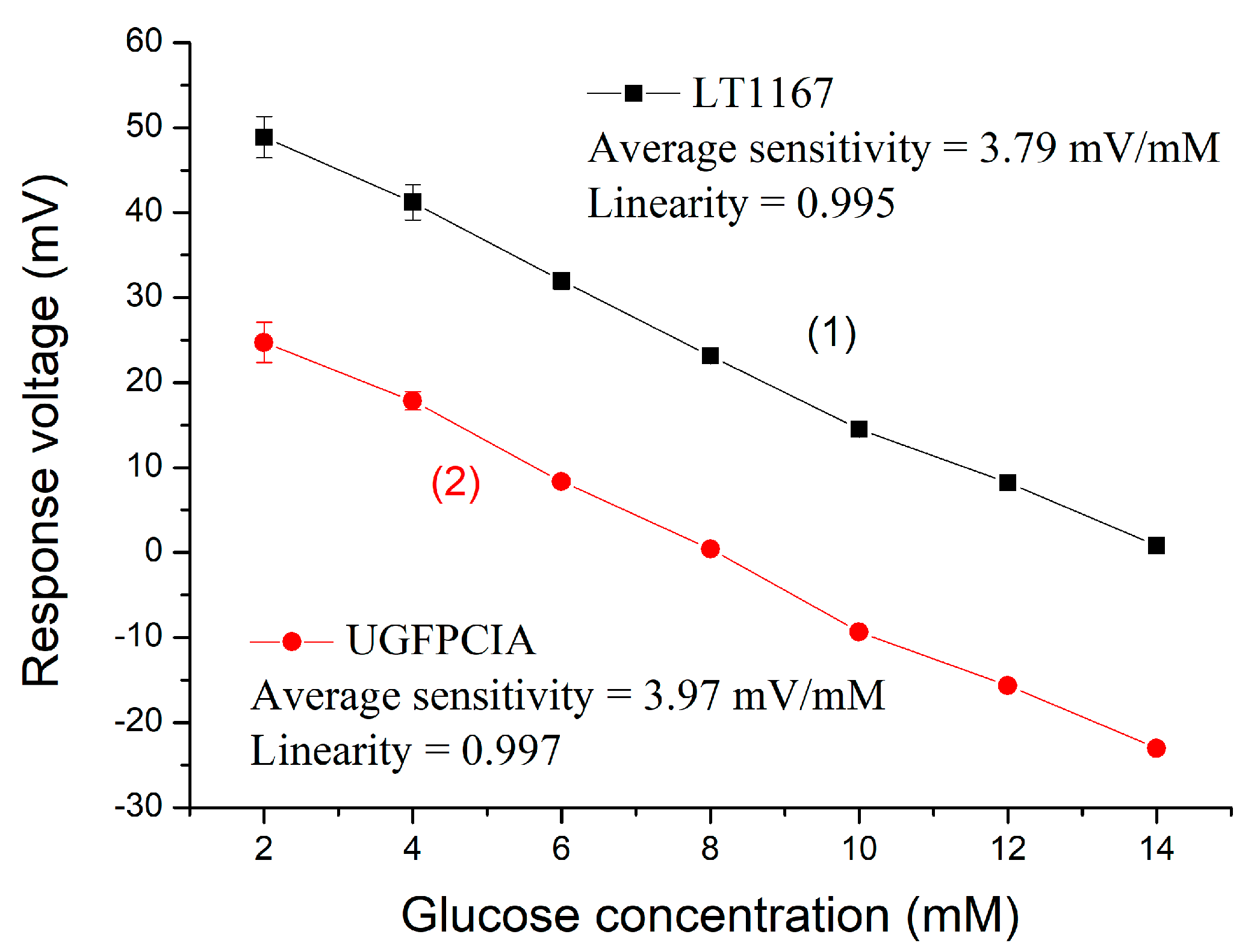 Chemosensors 09 00351 g003