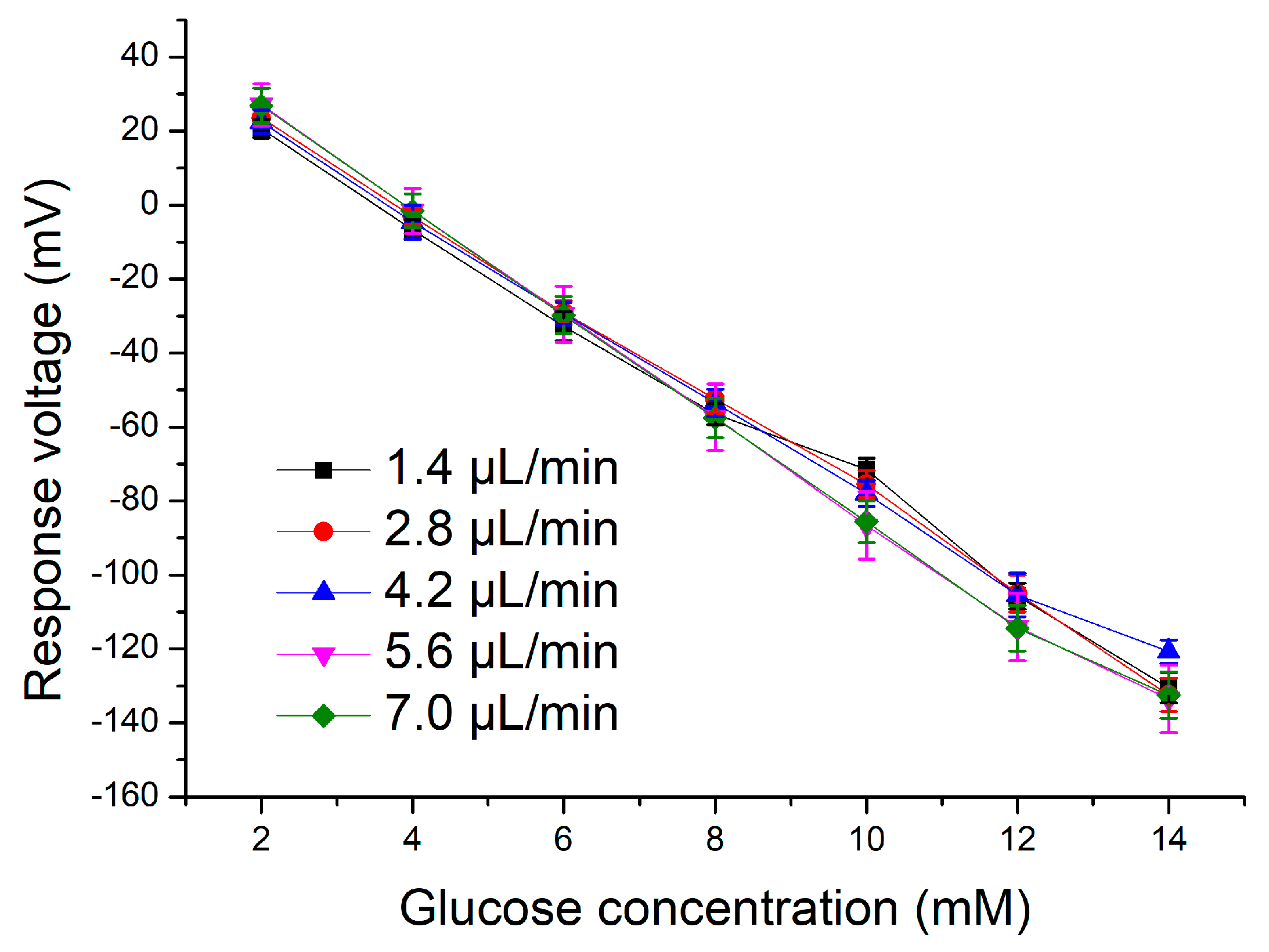 Chemosensors 09 00351 g007