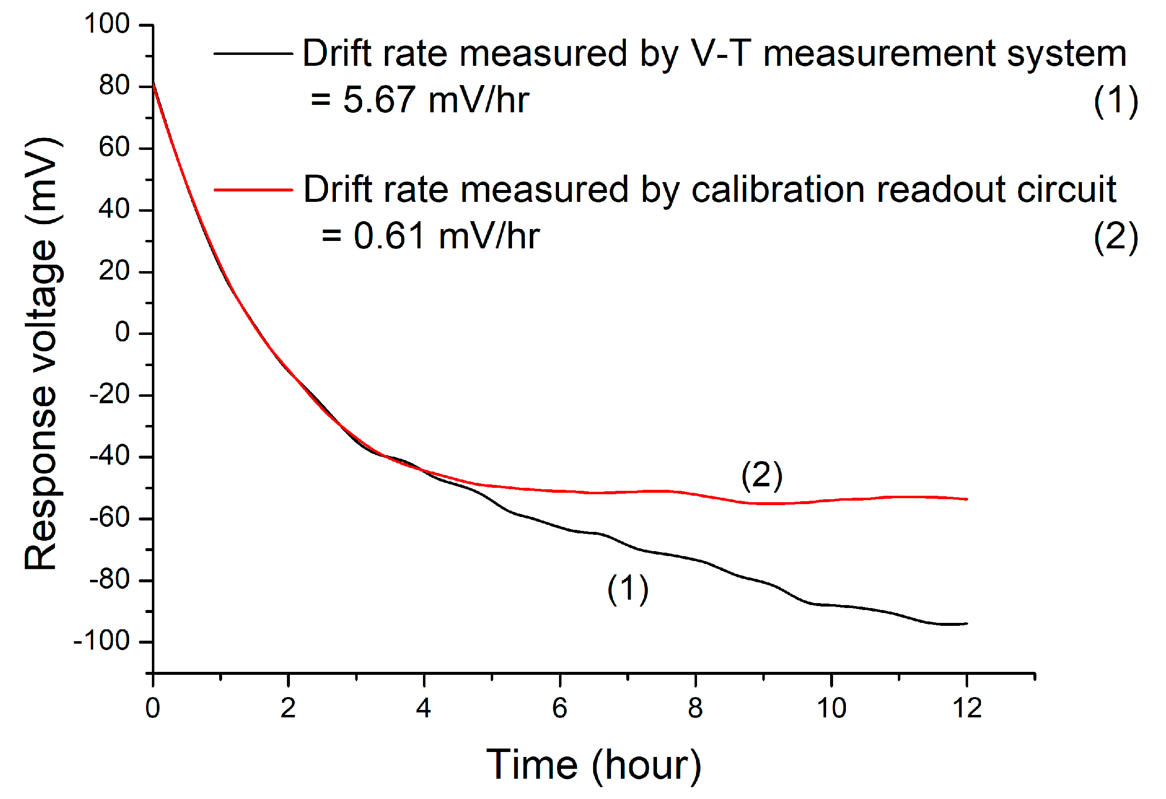Chemosensors 09 00351 g010
