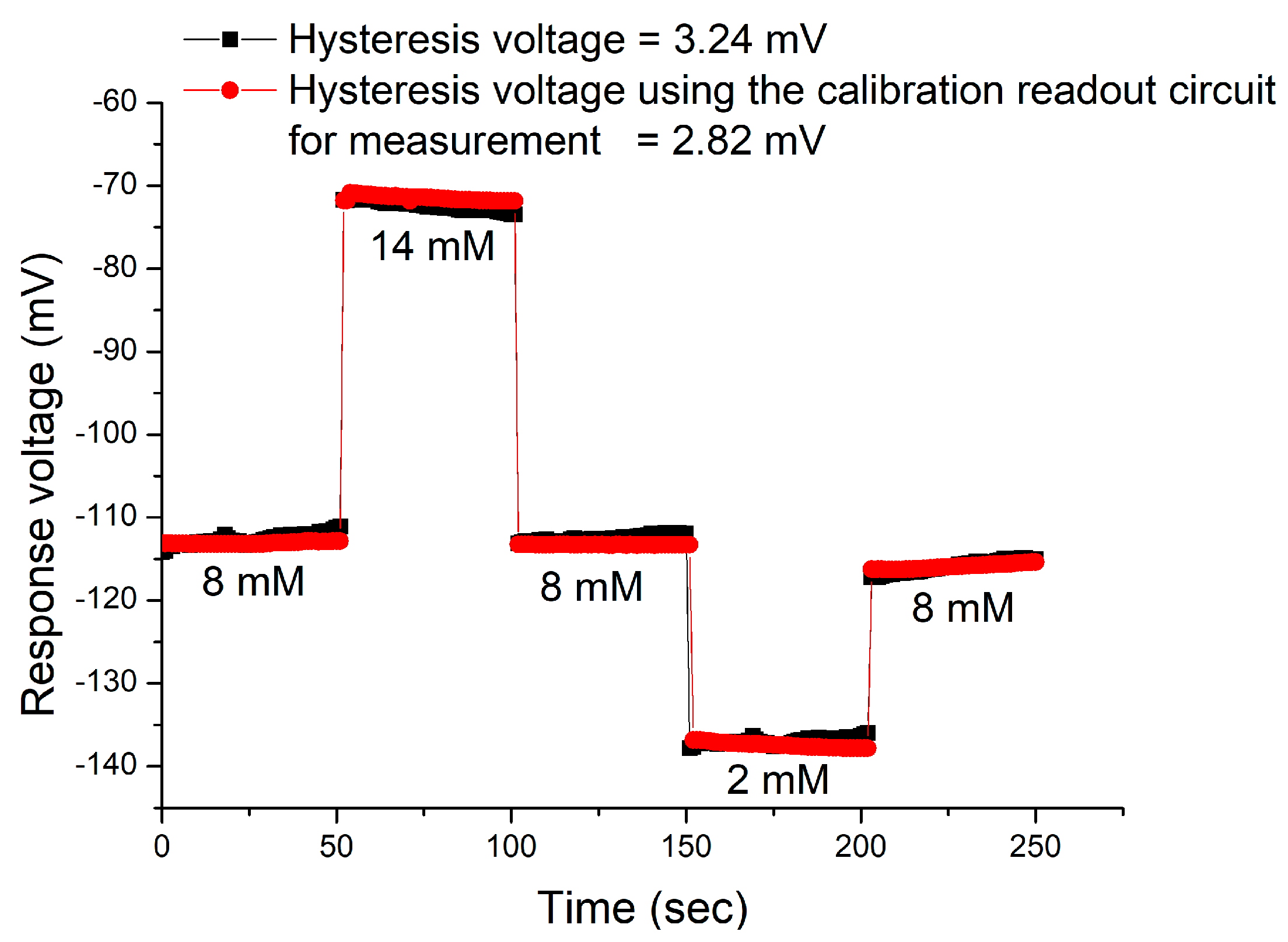 Chemosensors 09 00351 g014