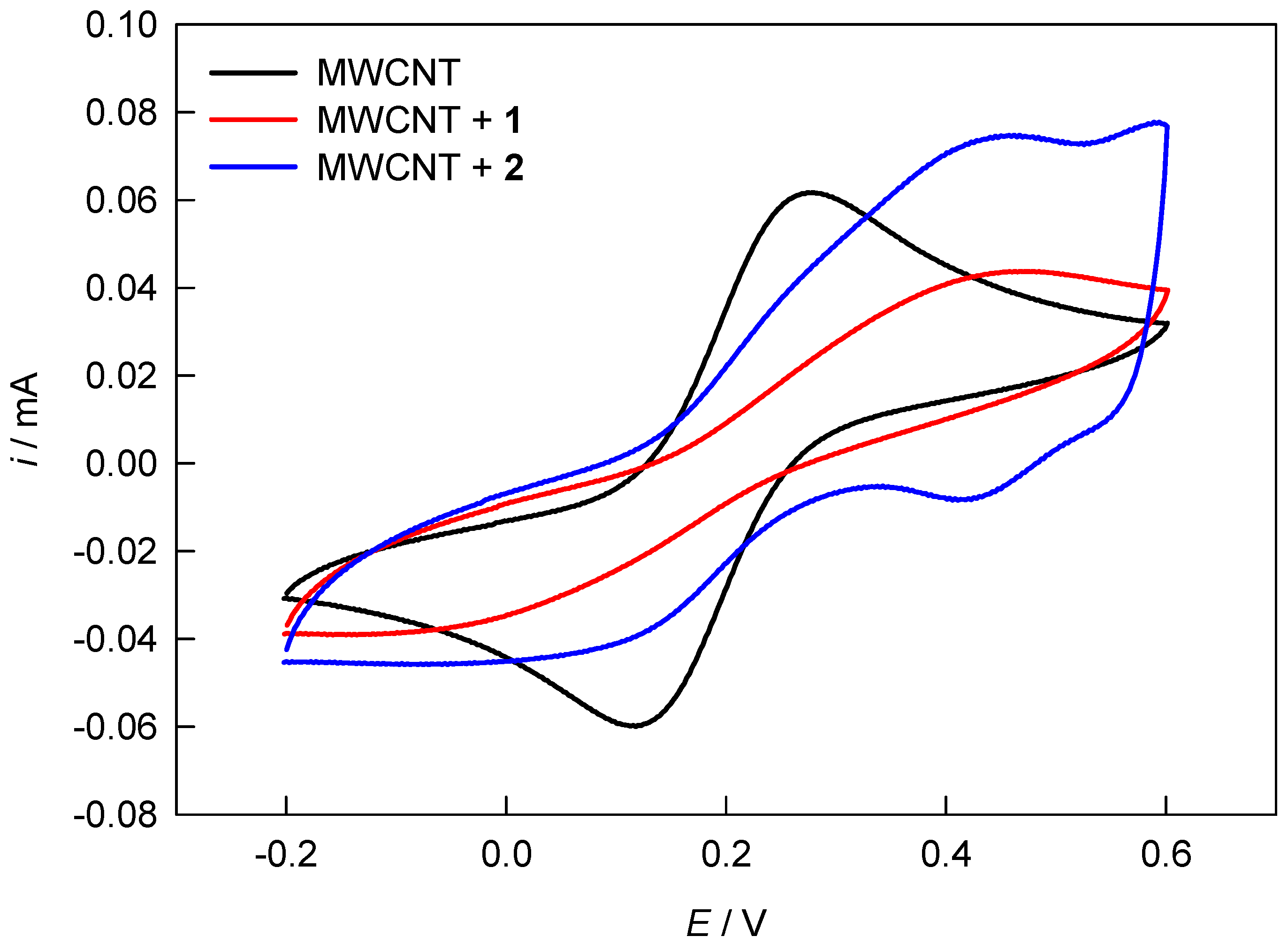 Chemosensors 09 00352 g004