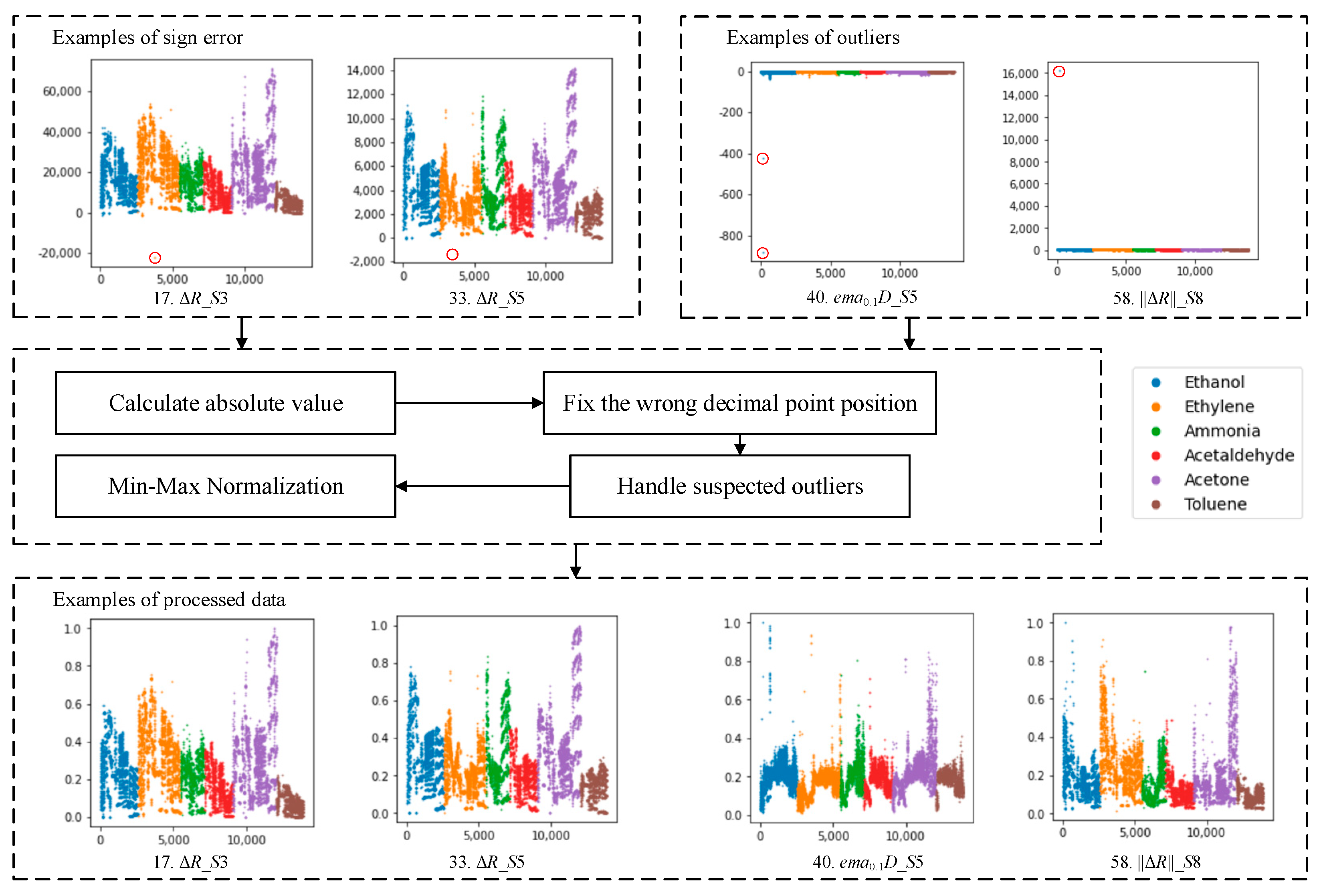 Chemosensors 09 00353 g001 550