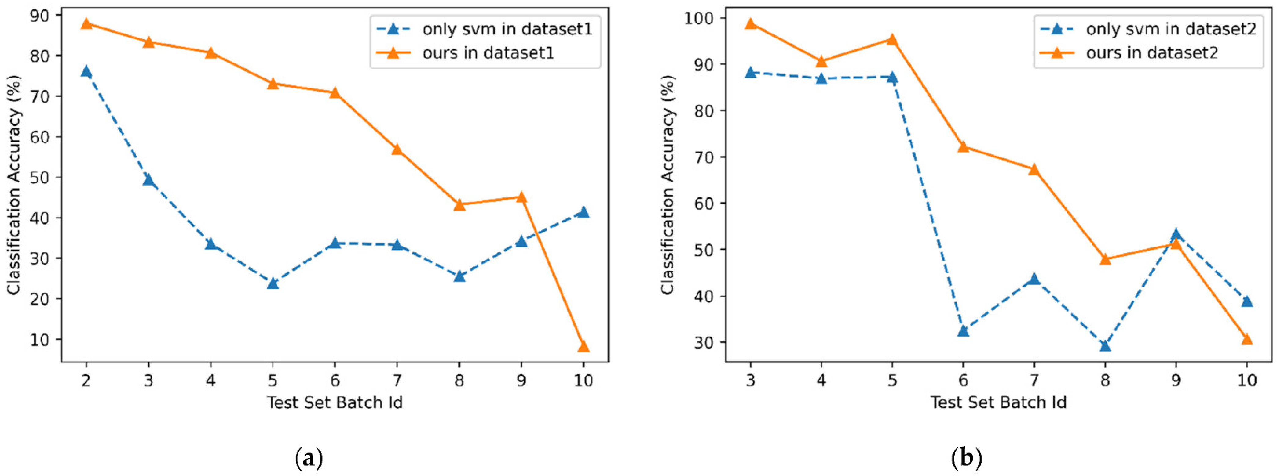 Chemosensors 09 00353 g003 550