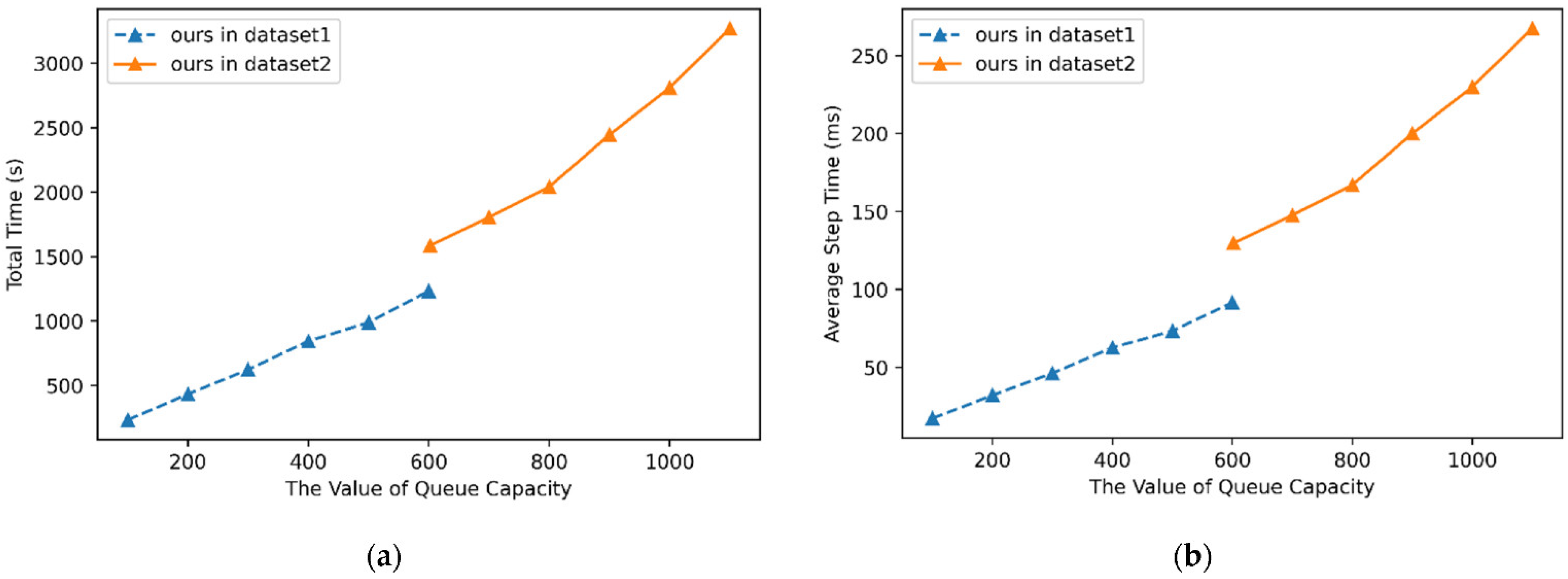 Chemosensors 09 00353 g004 550