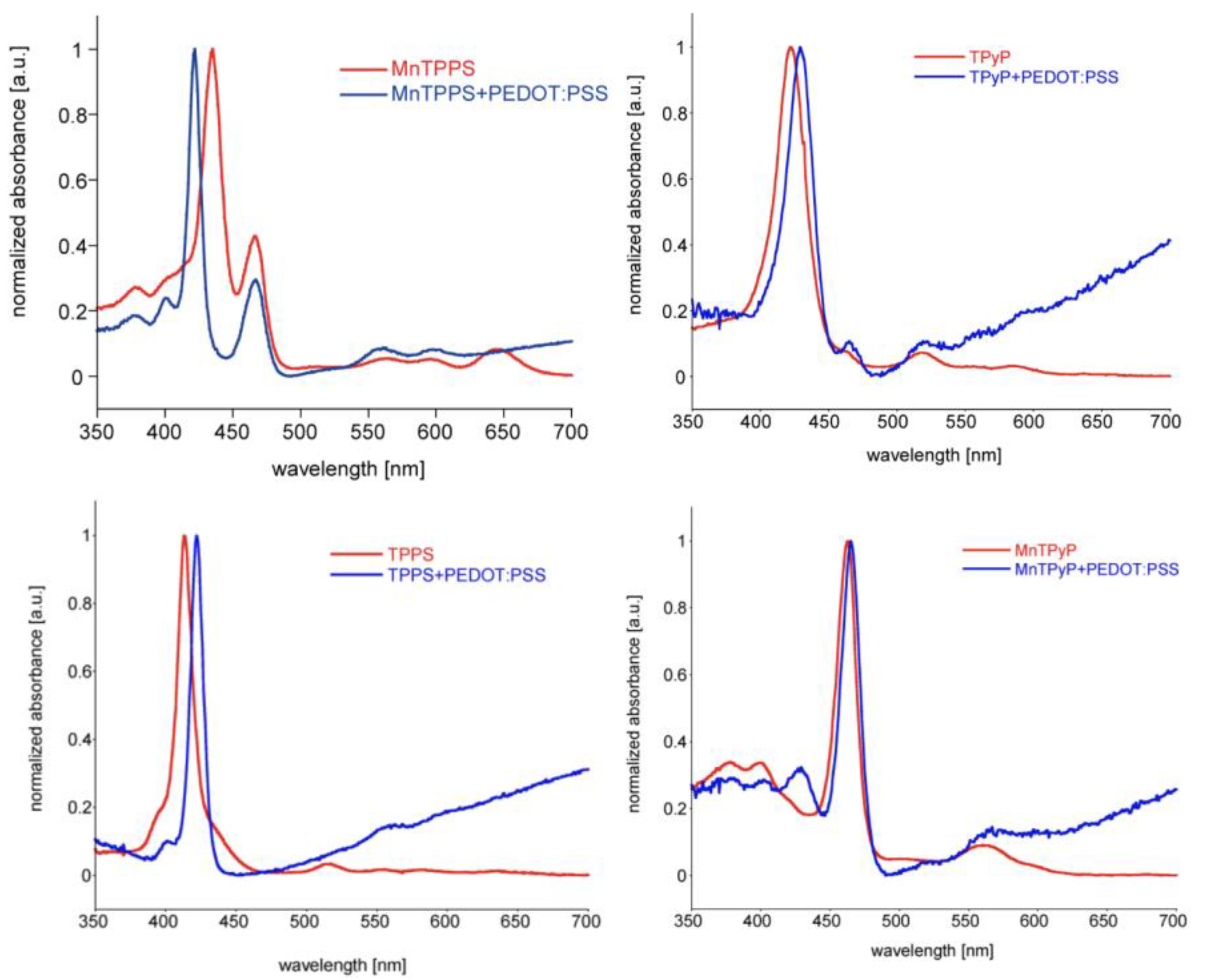 Chemosensors 09 00356 g002 550
