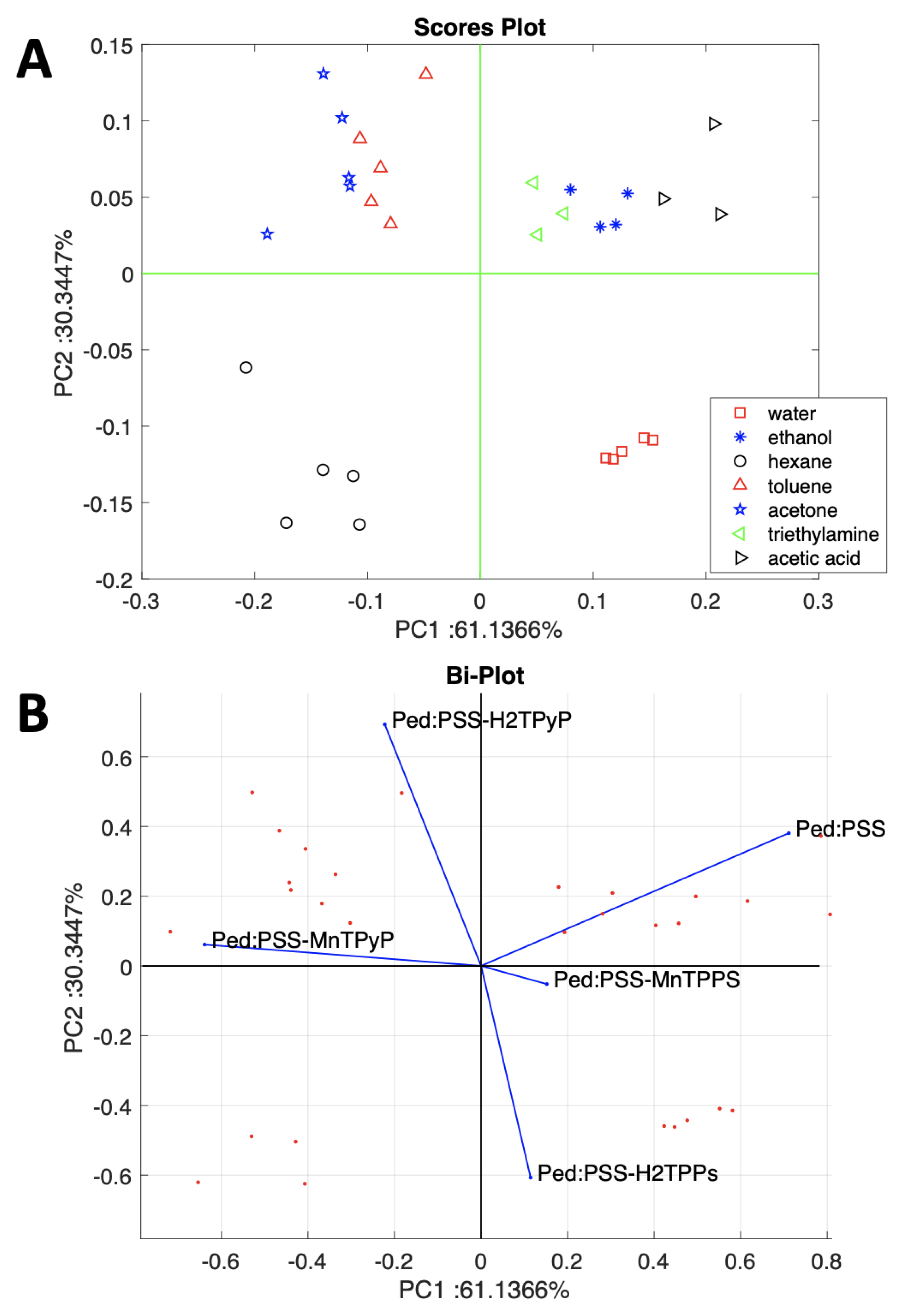 Chemosensors 09 00356 g006 550