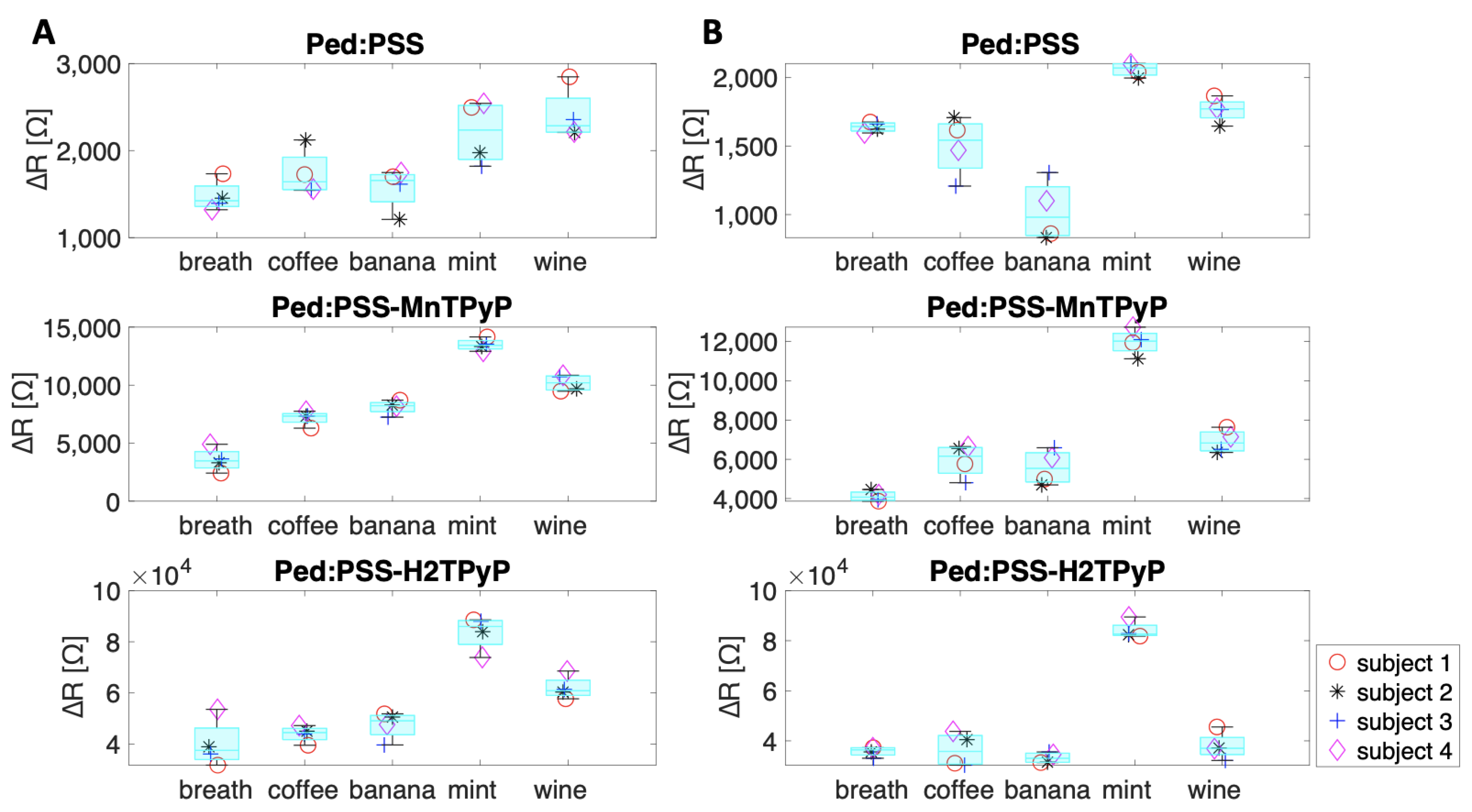 Chemosensors 09 00356 g008 550