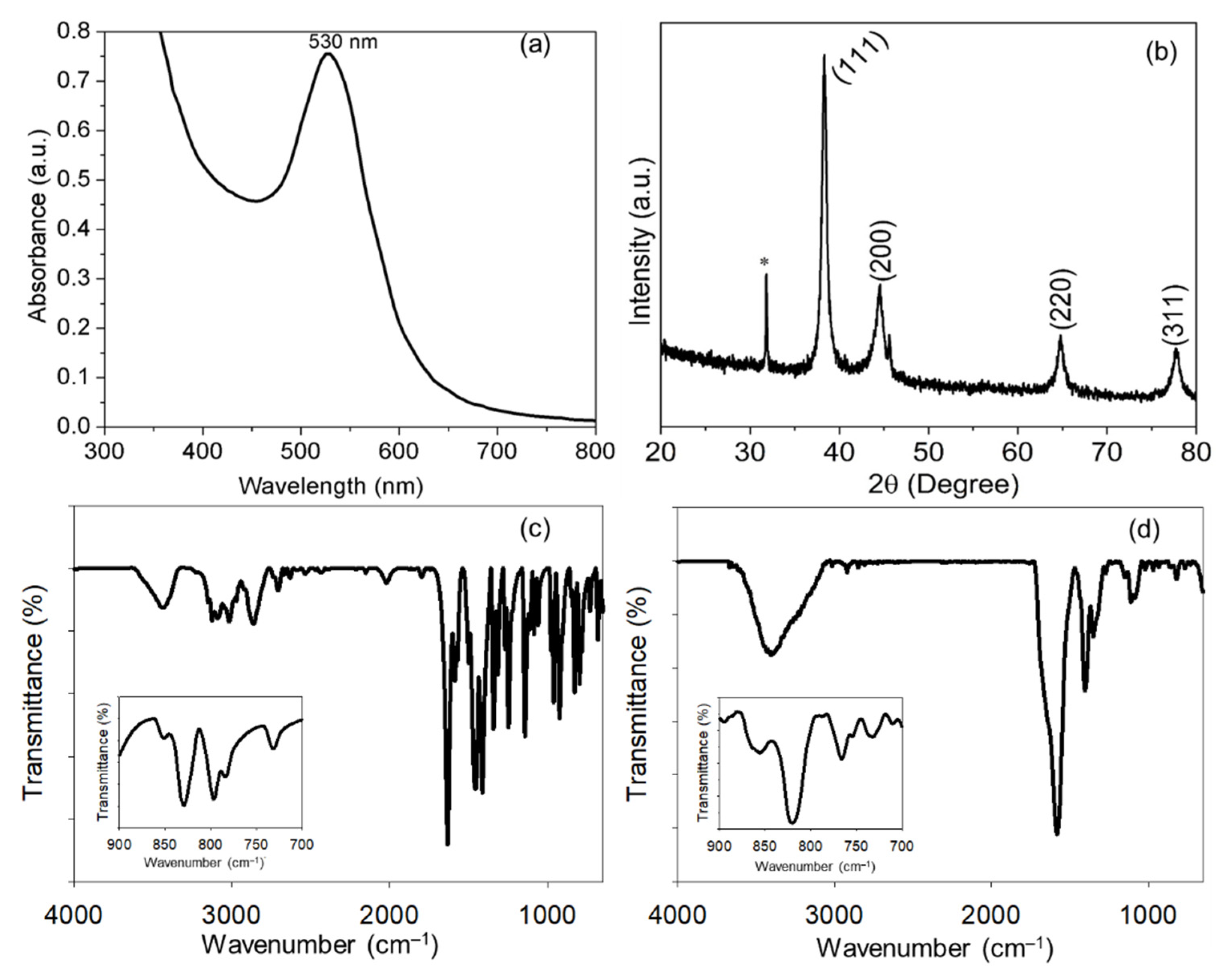 Chemosensors 09 00358 g001