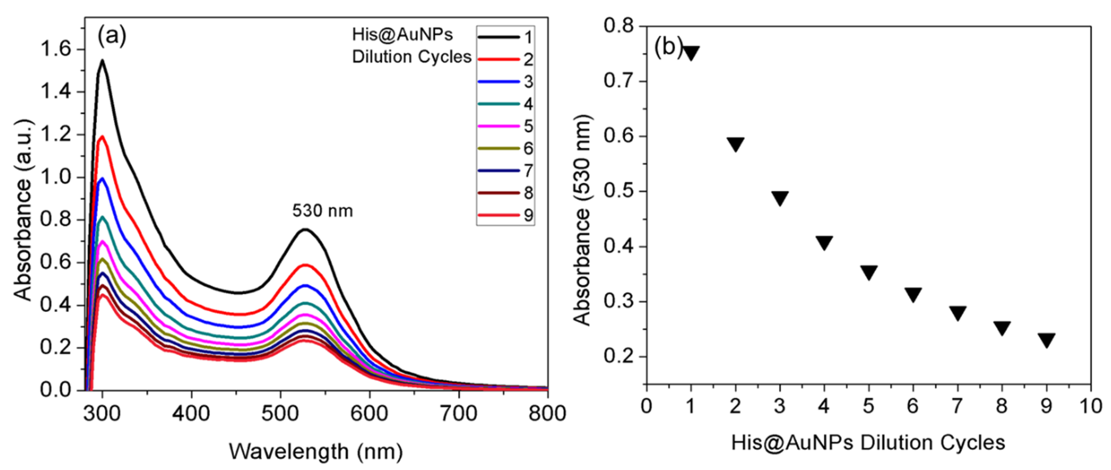 Chemosensors 09 00358 g002