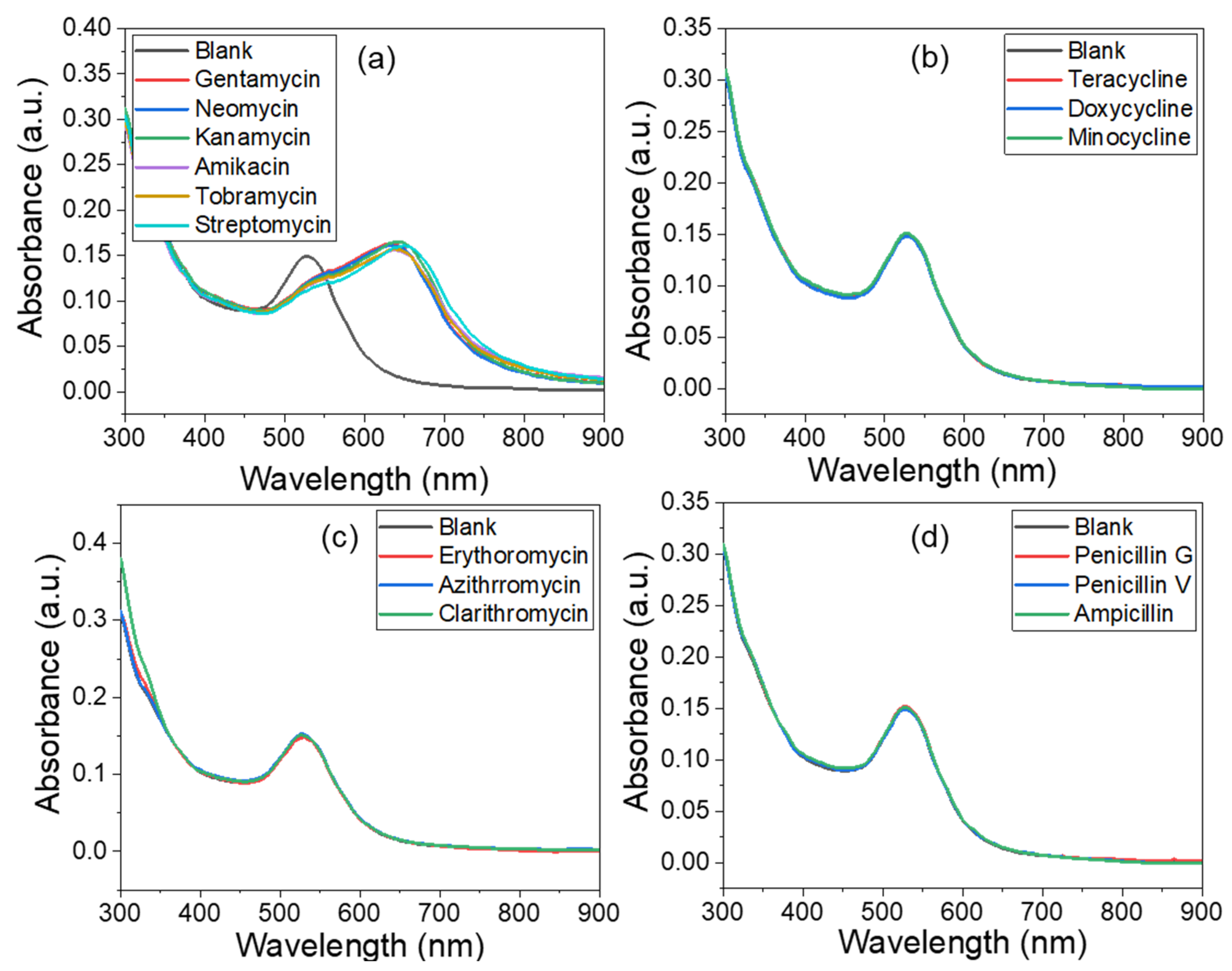 Chemosensors 09 00358 g003