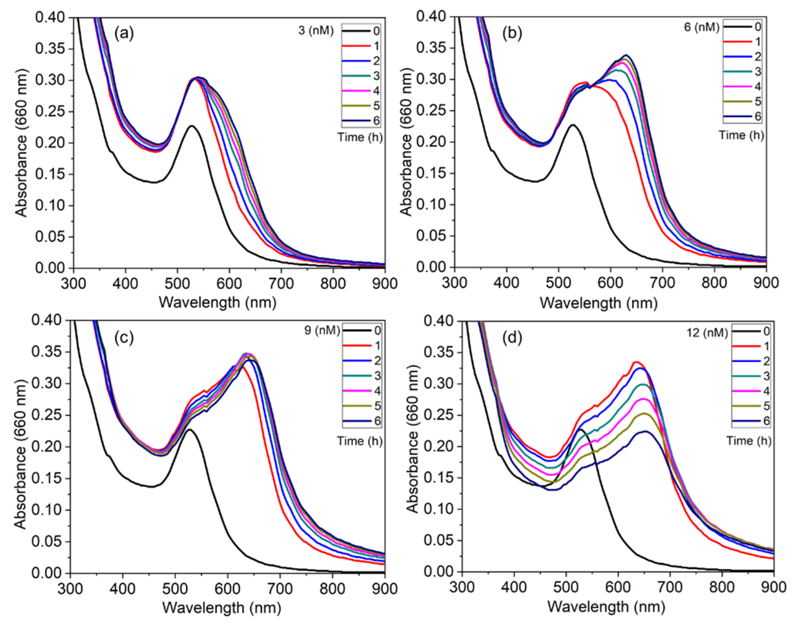 Chemosensors 09 00358 g006