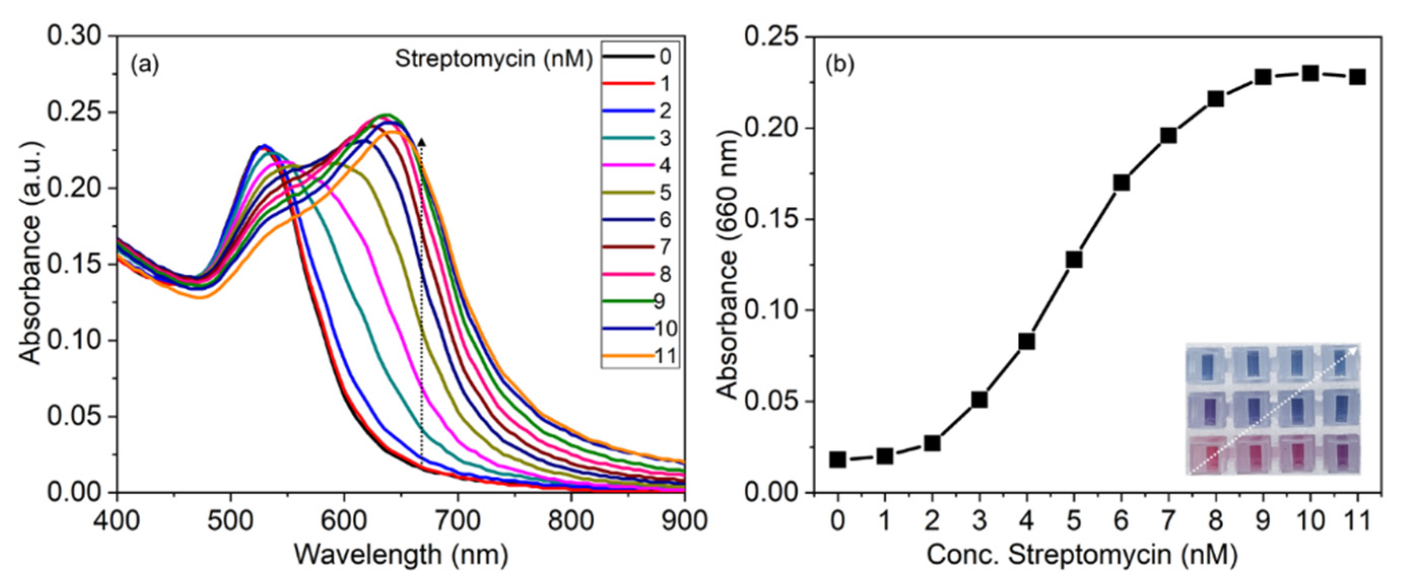 Chemosensors 09 00358 g008