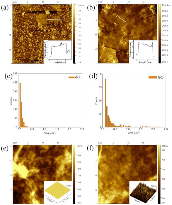 Chemosensors 09 00360 g002