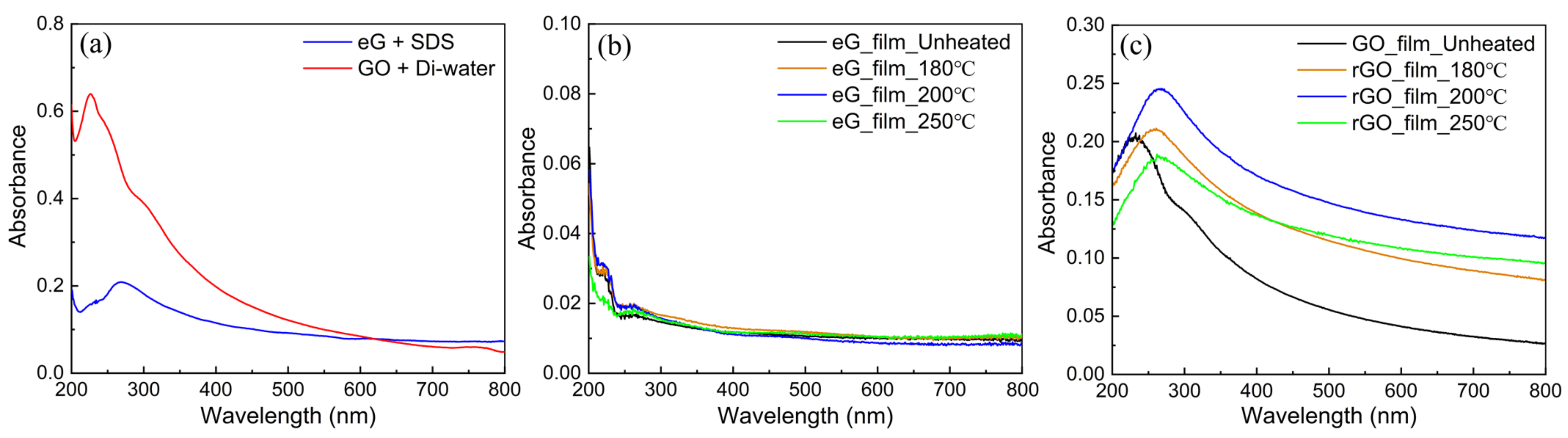 Chemosensors 09 00360 g003