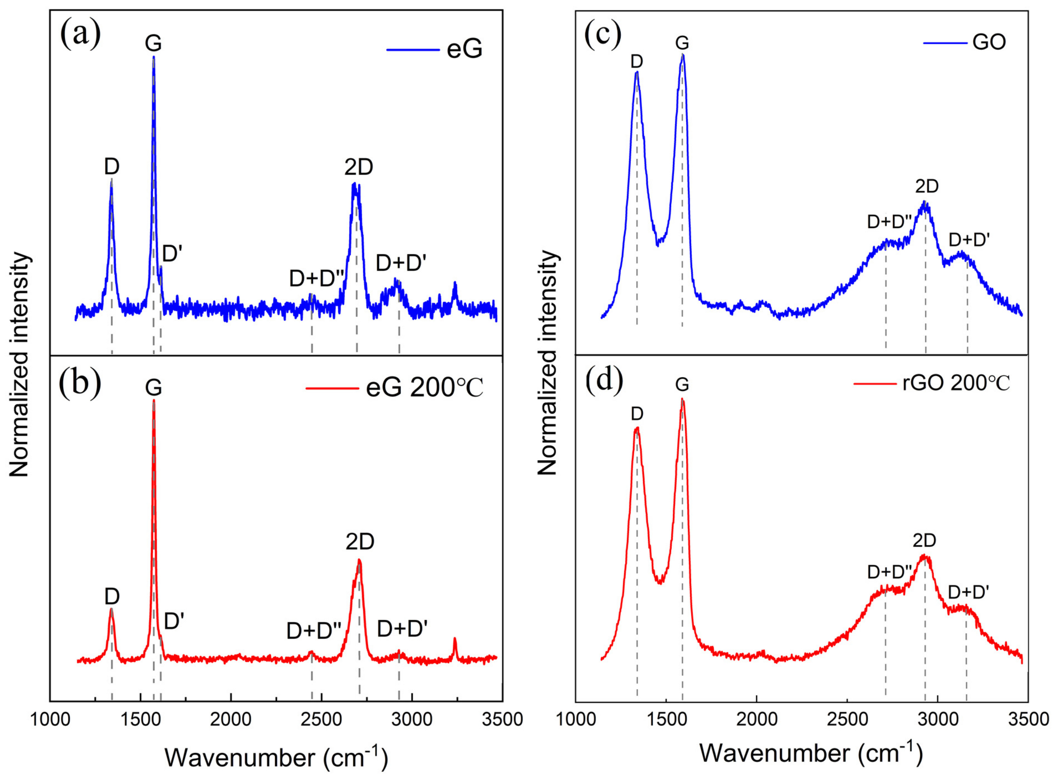 Chemosensors 09 00360 g004