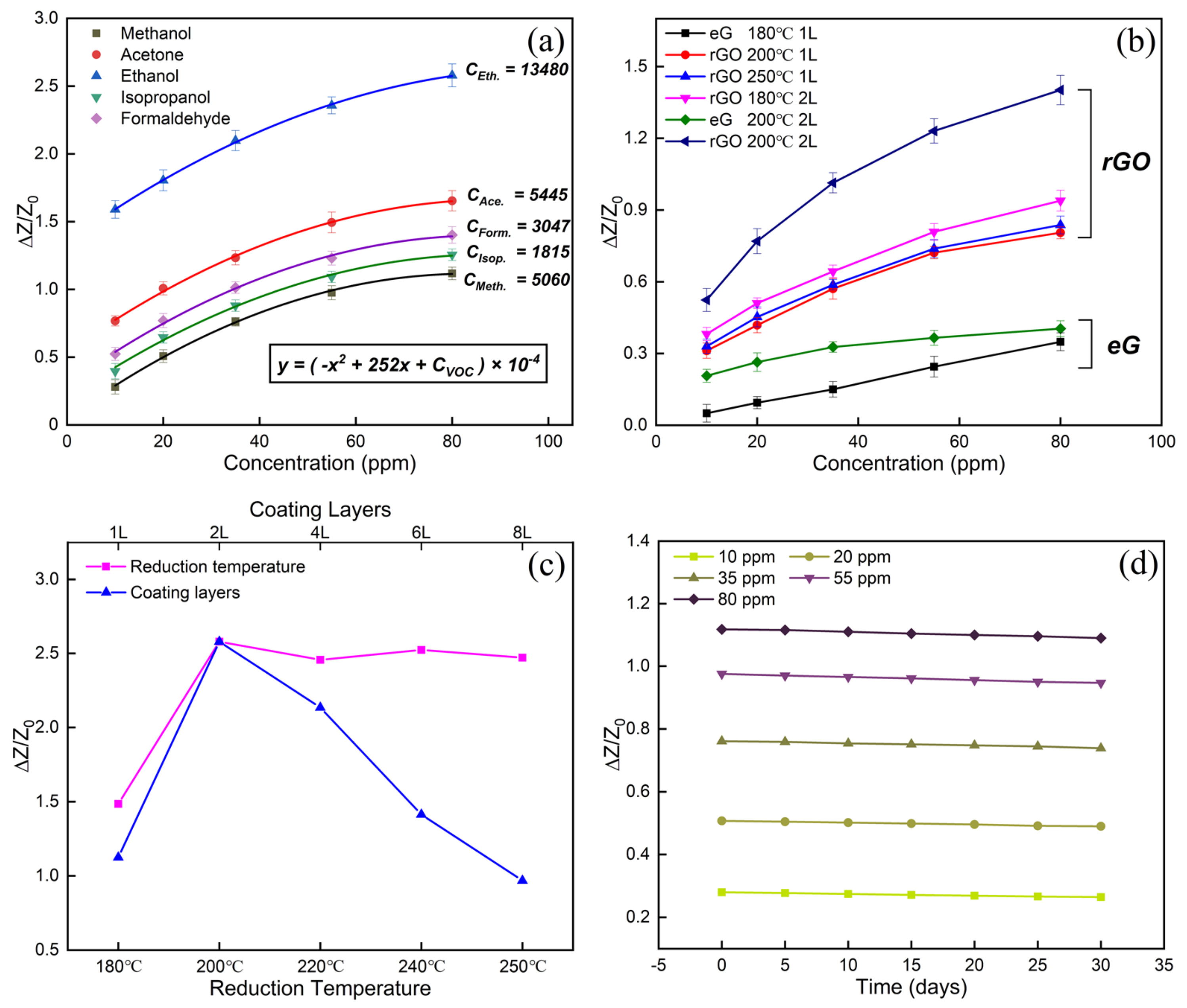 Chemosensors 09 00360 g006