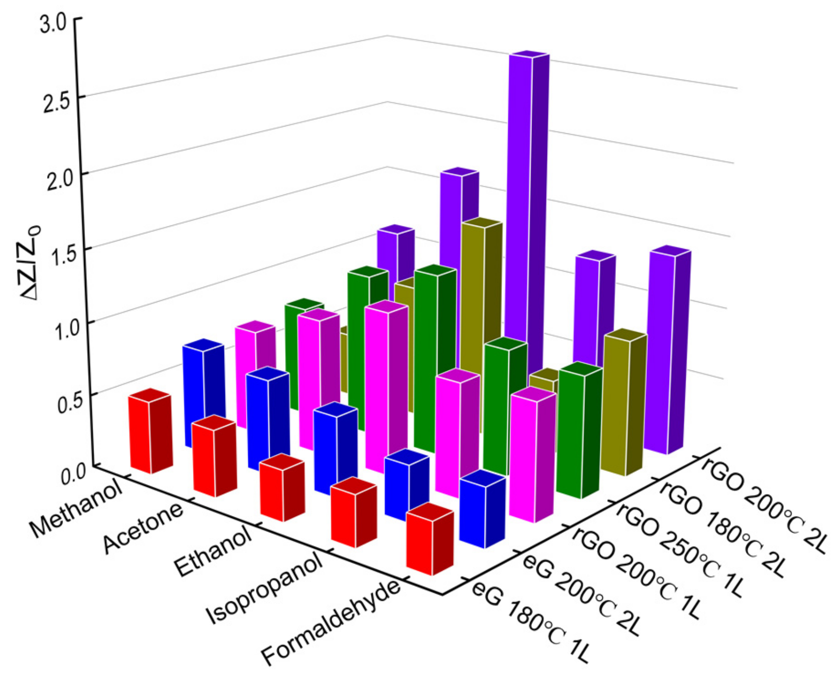 Chemosensors 09 00360 g007